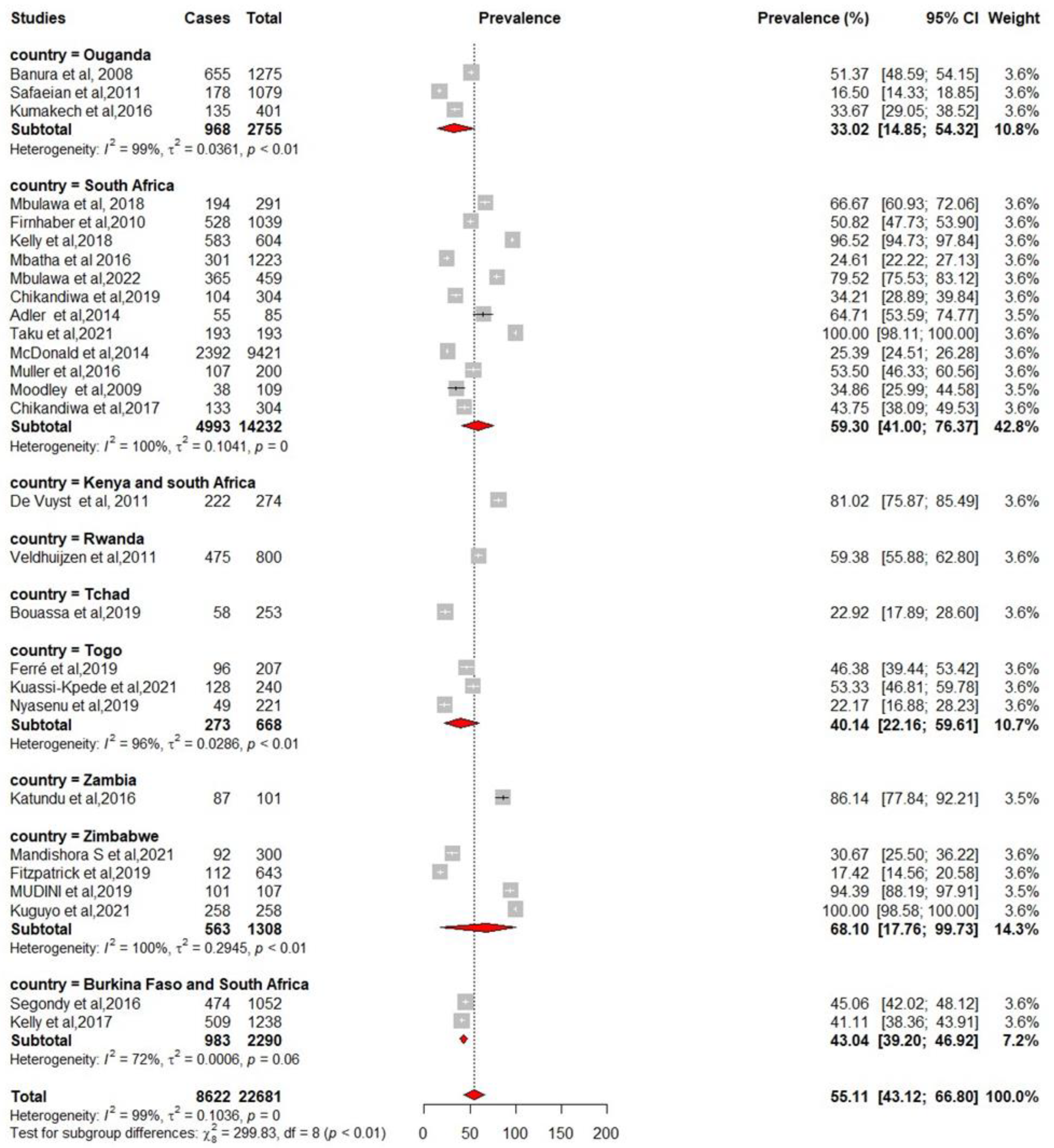 Pathogens 12 01032 g006
