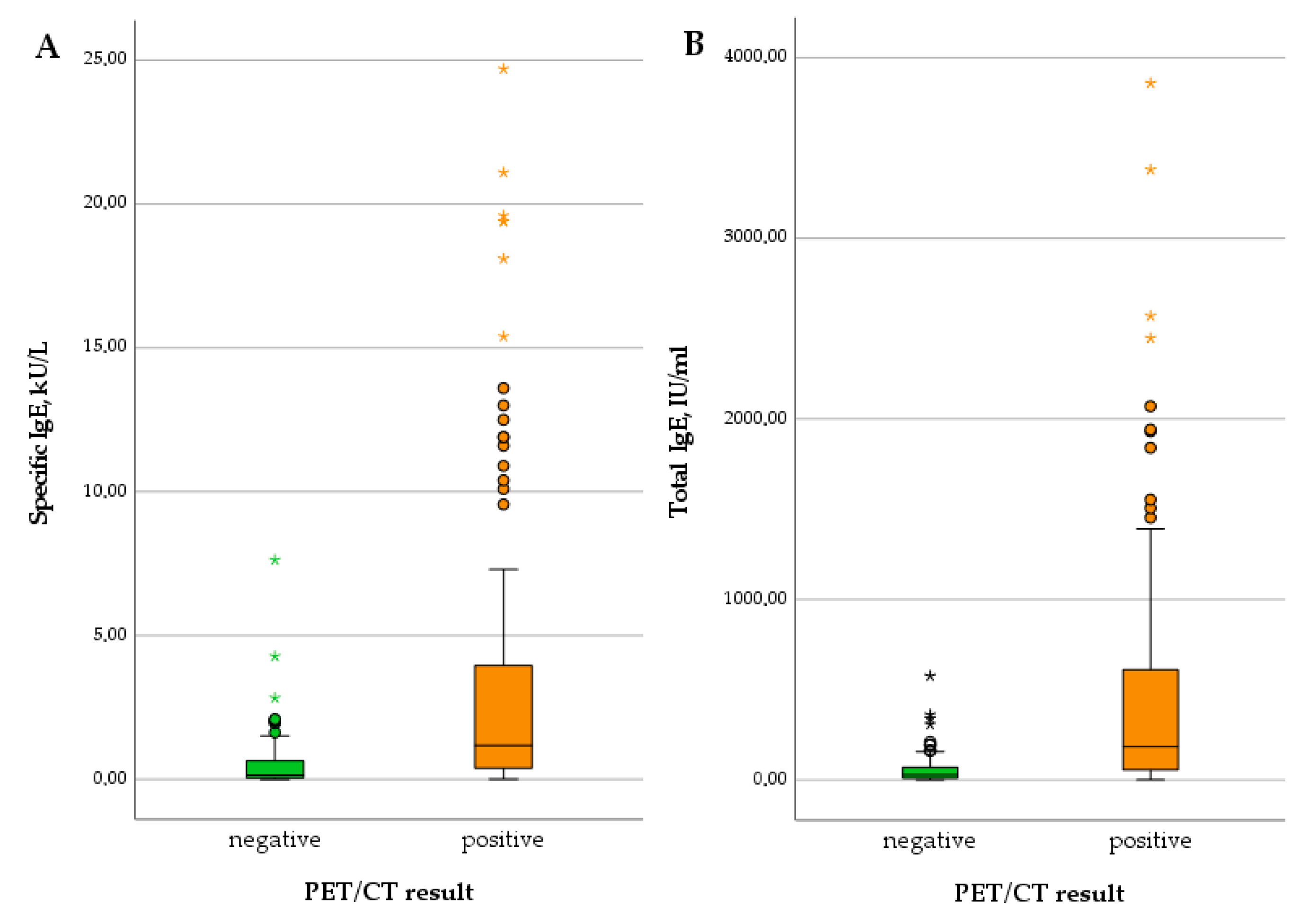 Pathogens 12 01041 g001 Pathogens 12 01041 g001