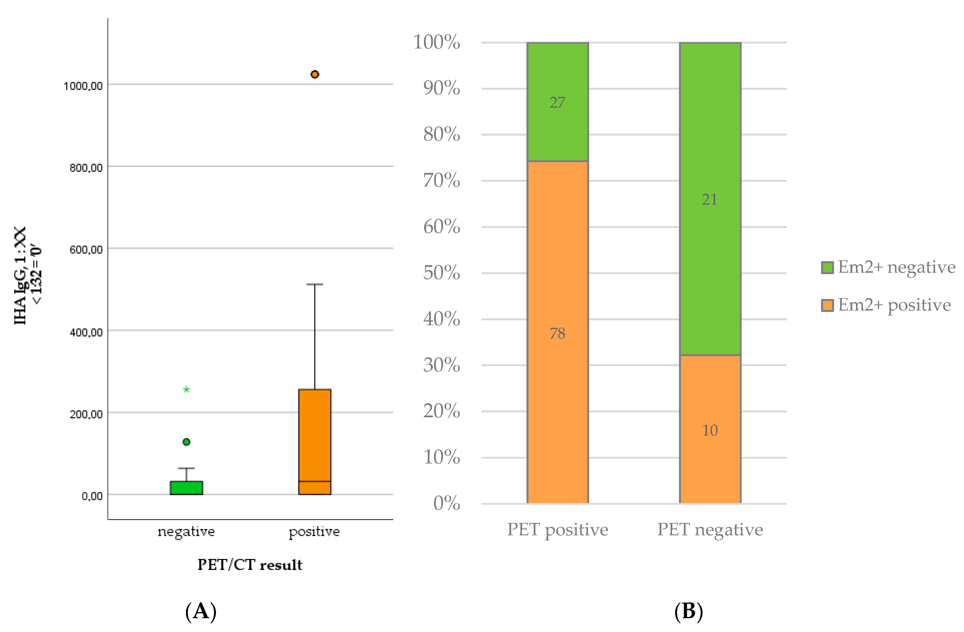 Pathogens 12 01041 g002 Pathogens 12 01041 g002