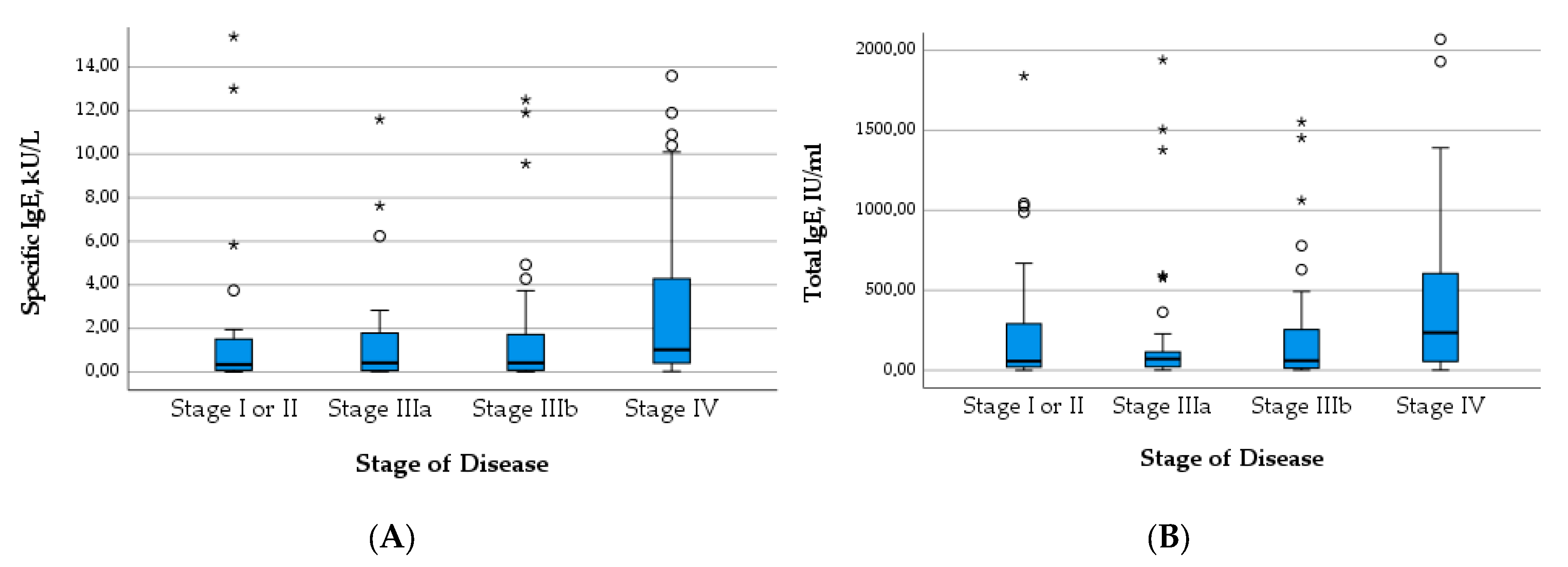 Pathogens 12 01041 g004 Pathogens 12 01041 g004