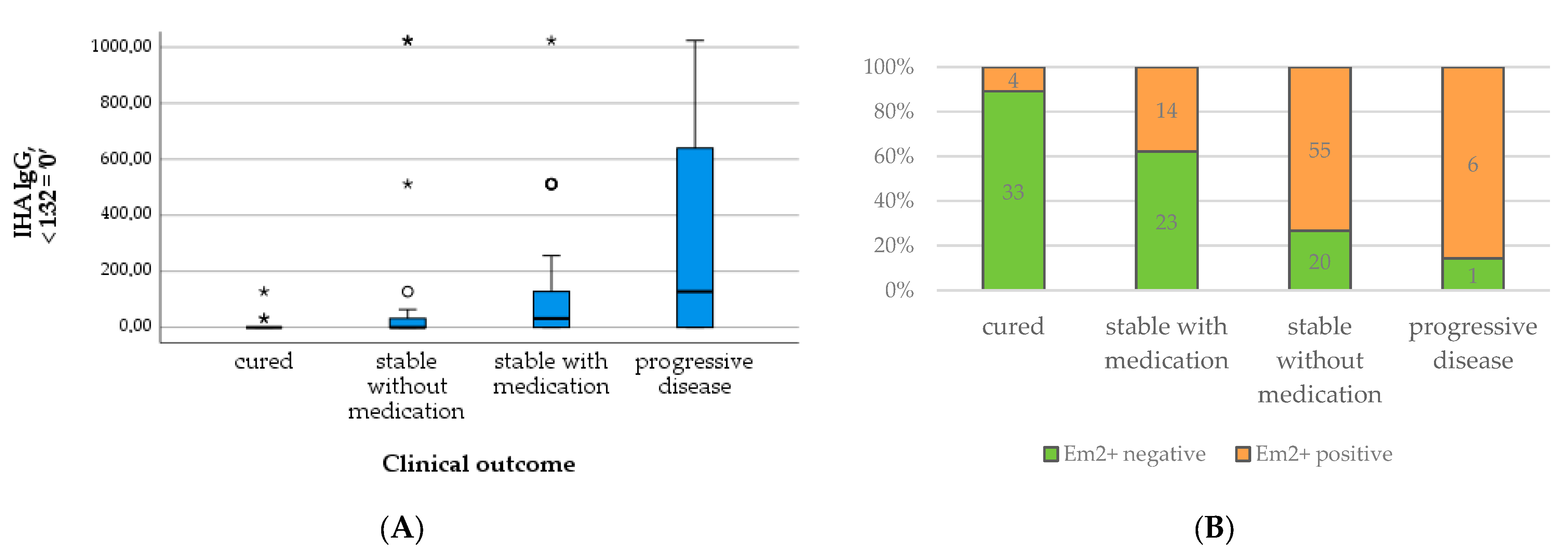 Pathogens 12 01041 g008 Pathogens 12 01041 g008