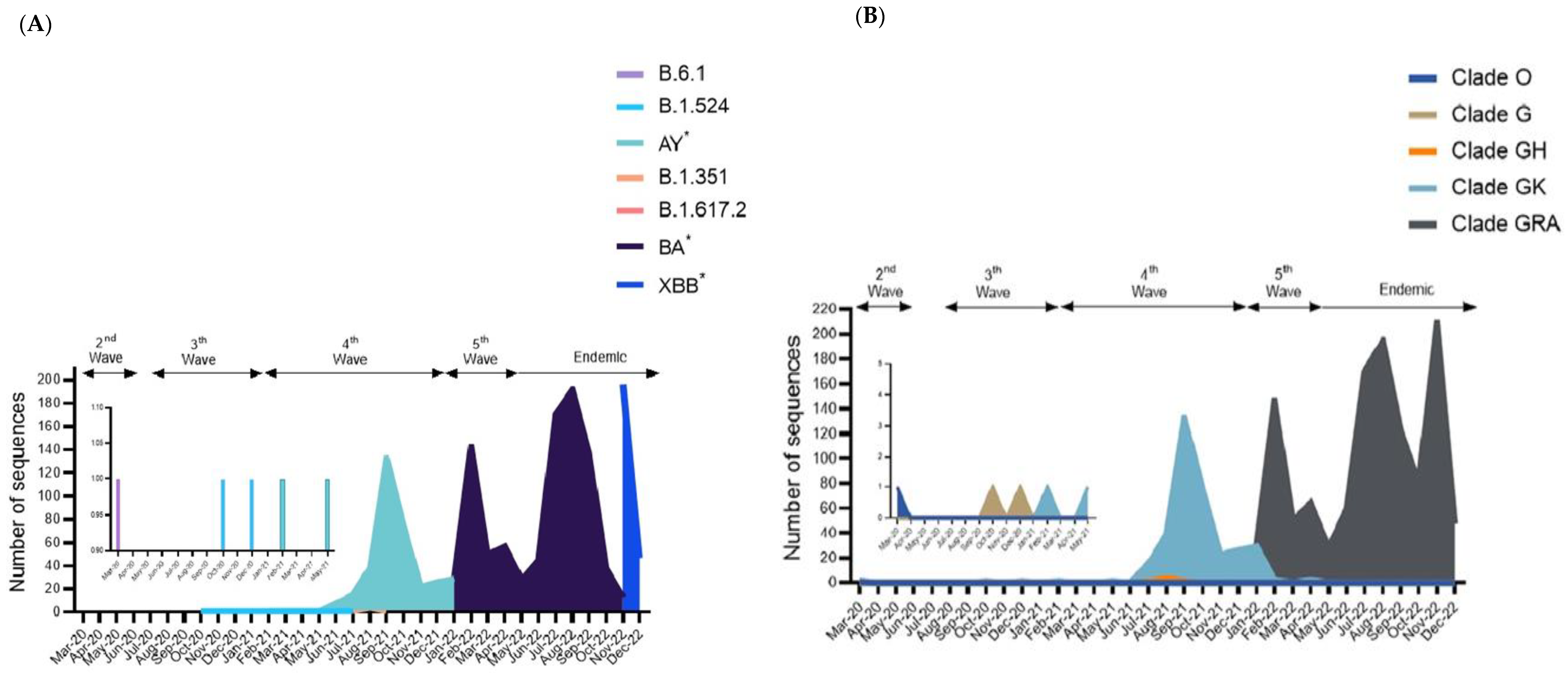Pathogens 12 01047 g002