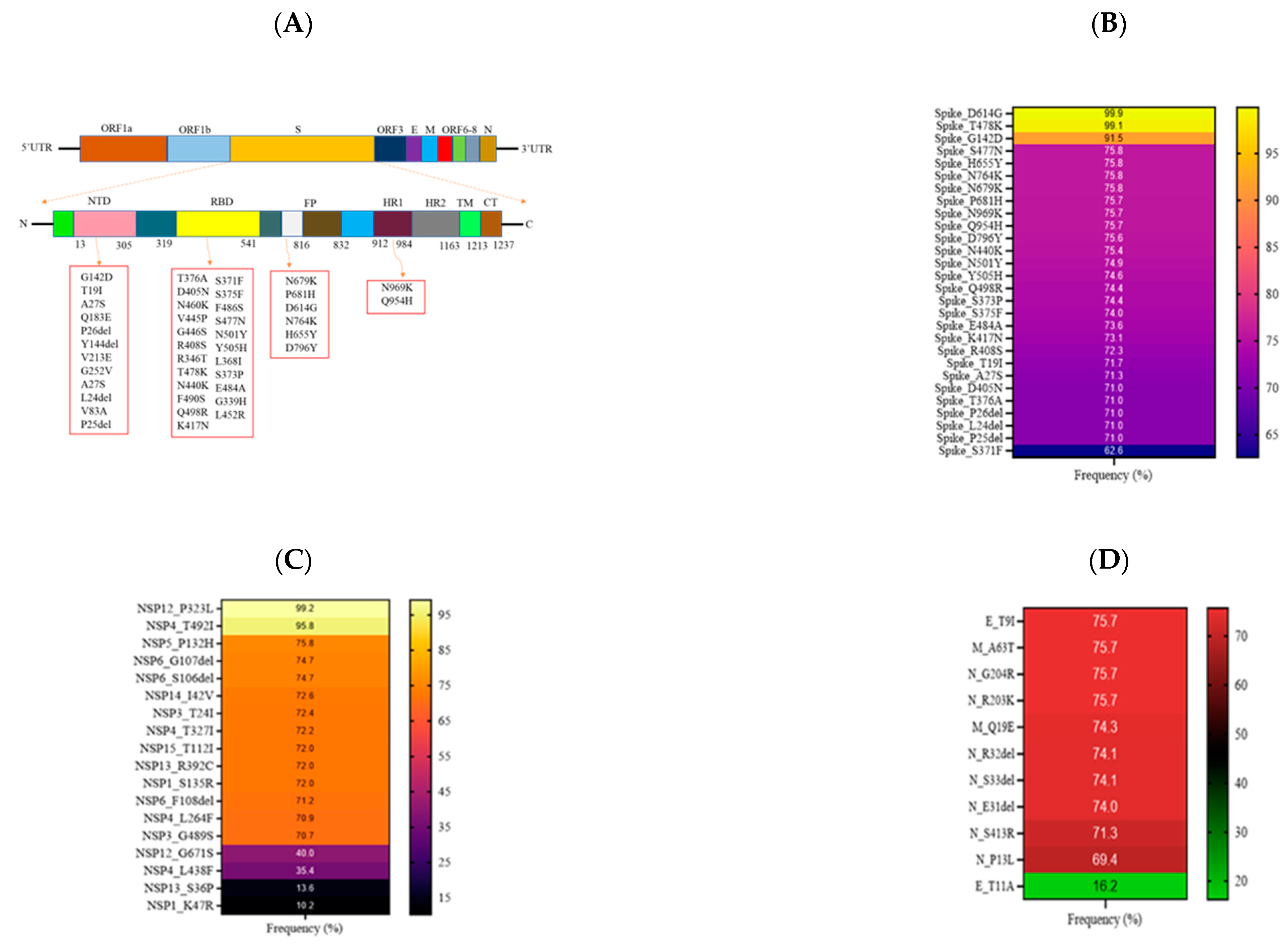 Pathogens 12 01047 g005