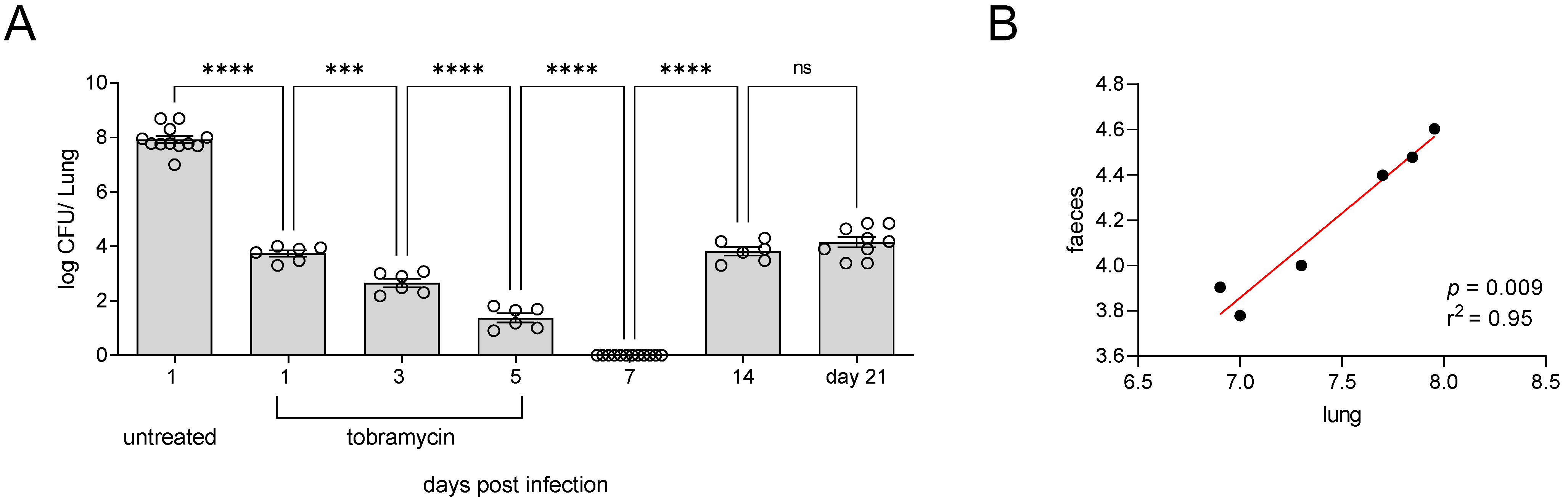 Pathogens 12 01053 g003