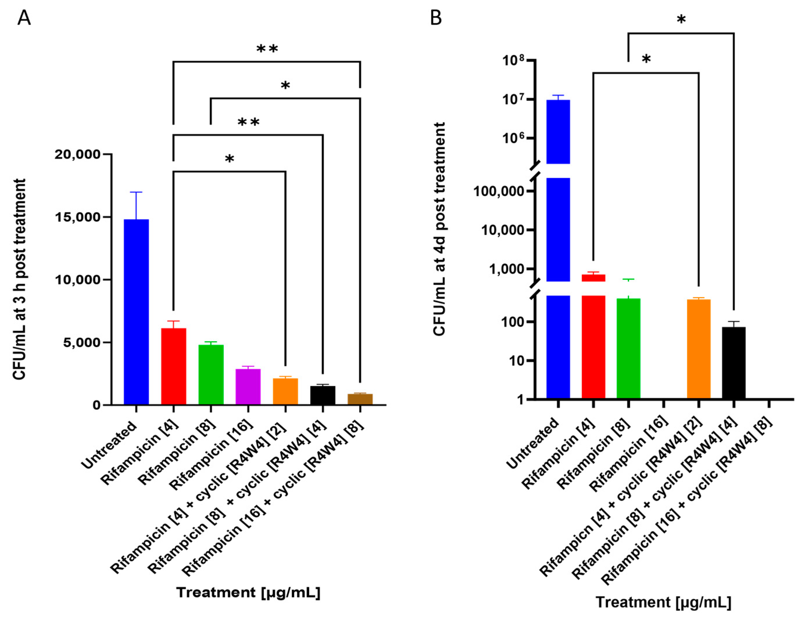 Pathogens 12 01057 g003