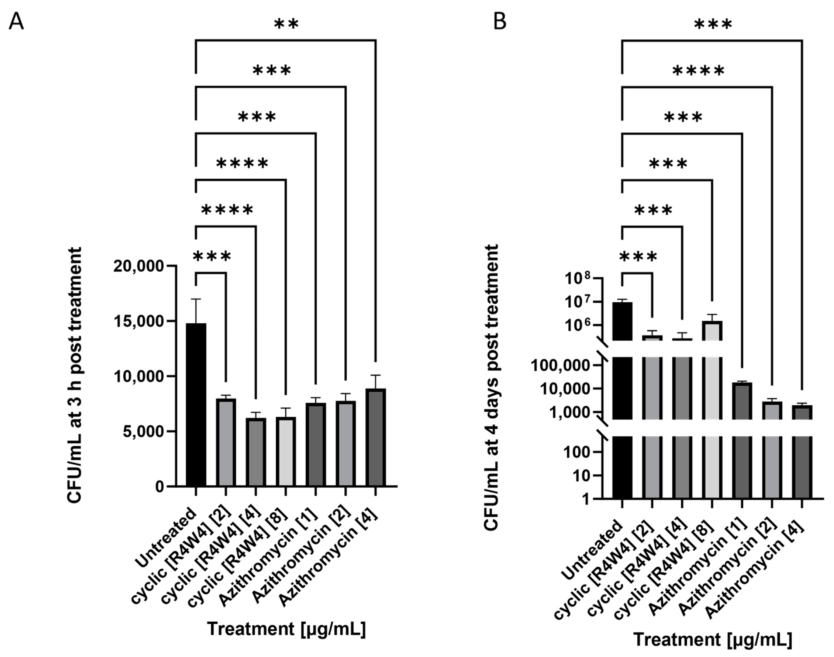 Pathogens 12 01057 g0a1