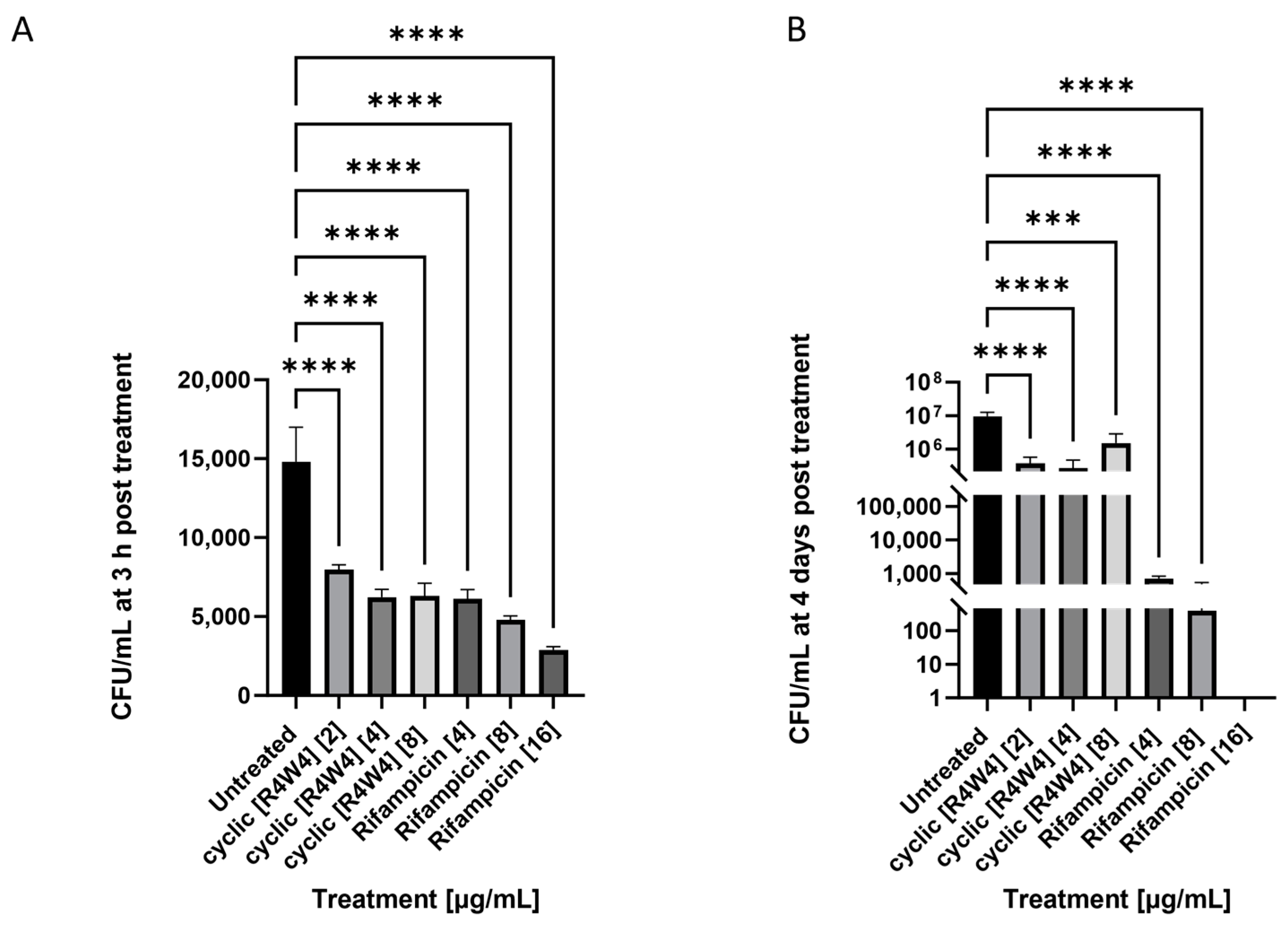 Pathogens 12 01057 g0a2