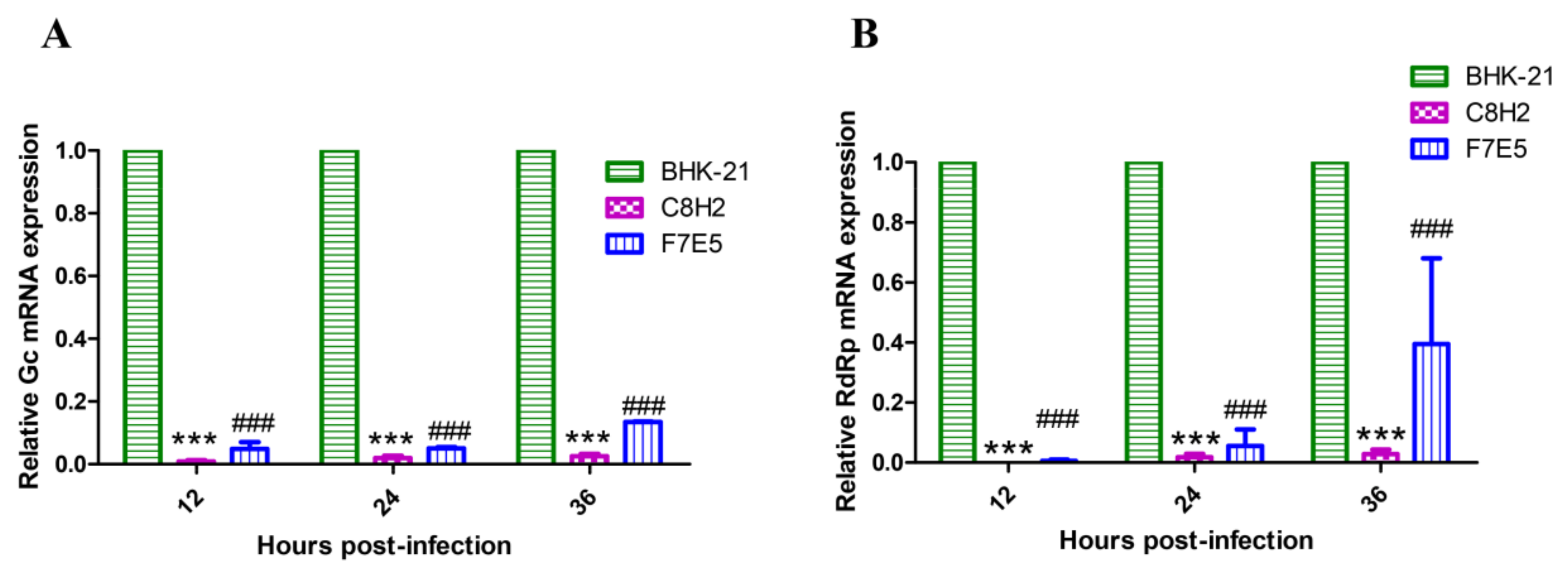 Pathogens 12 01058 g007