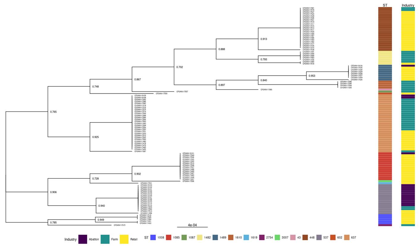 Pathogens 12 01062 g004