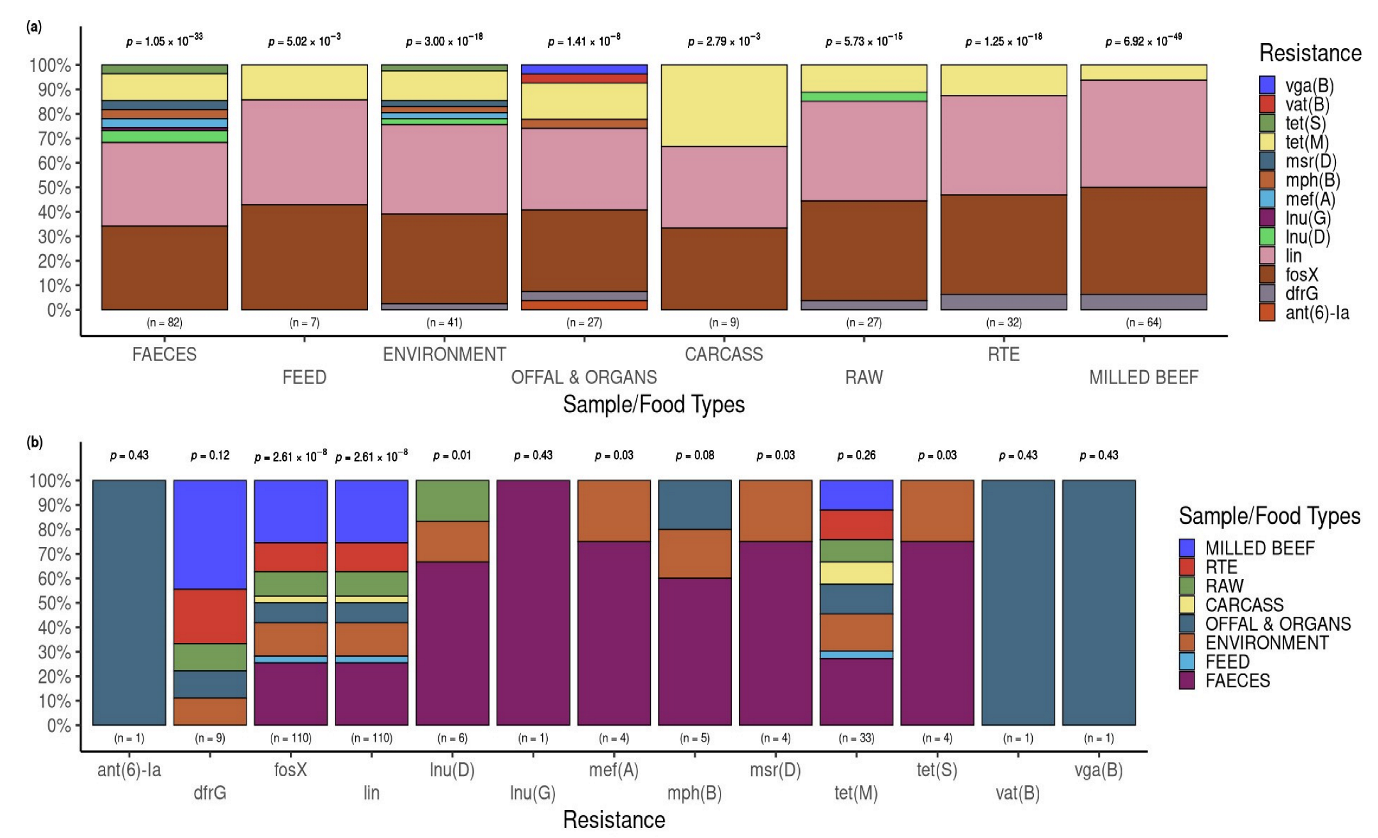 Pathogens 12 01062 g006