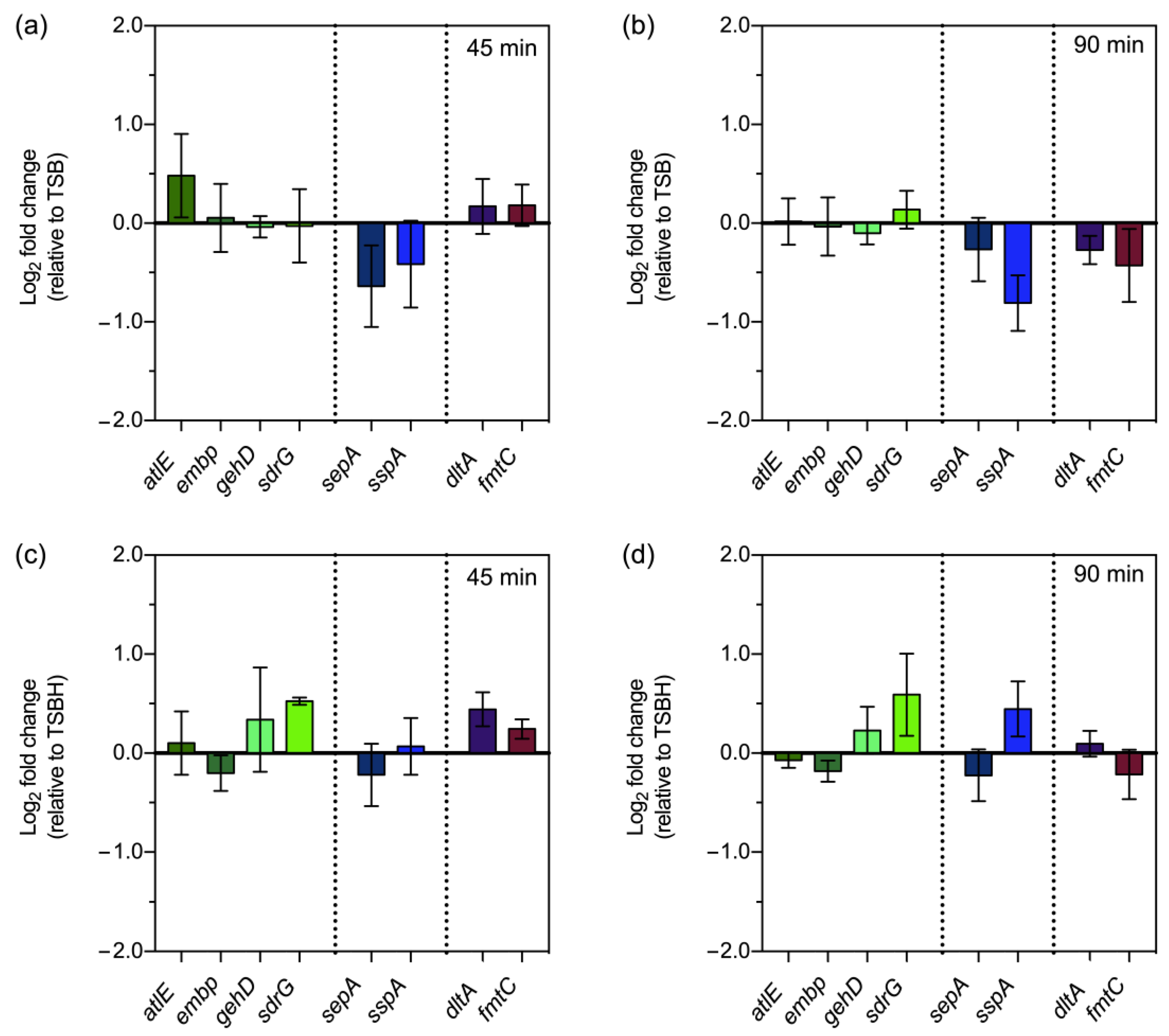 Pathogens 12 01064 g003 Pathogens 12 01064 g003