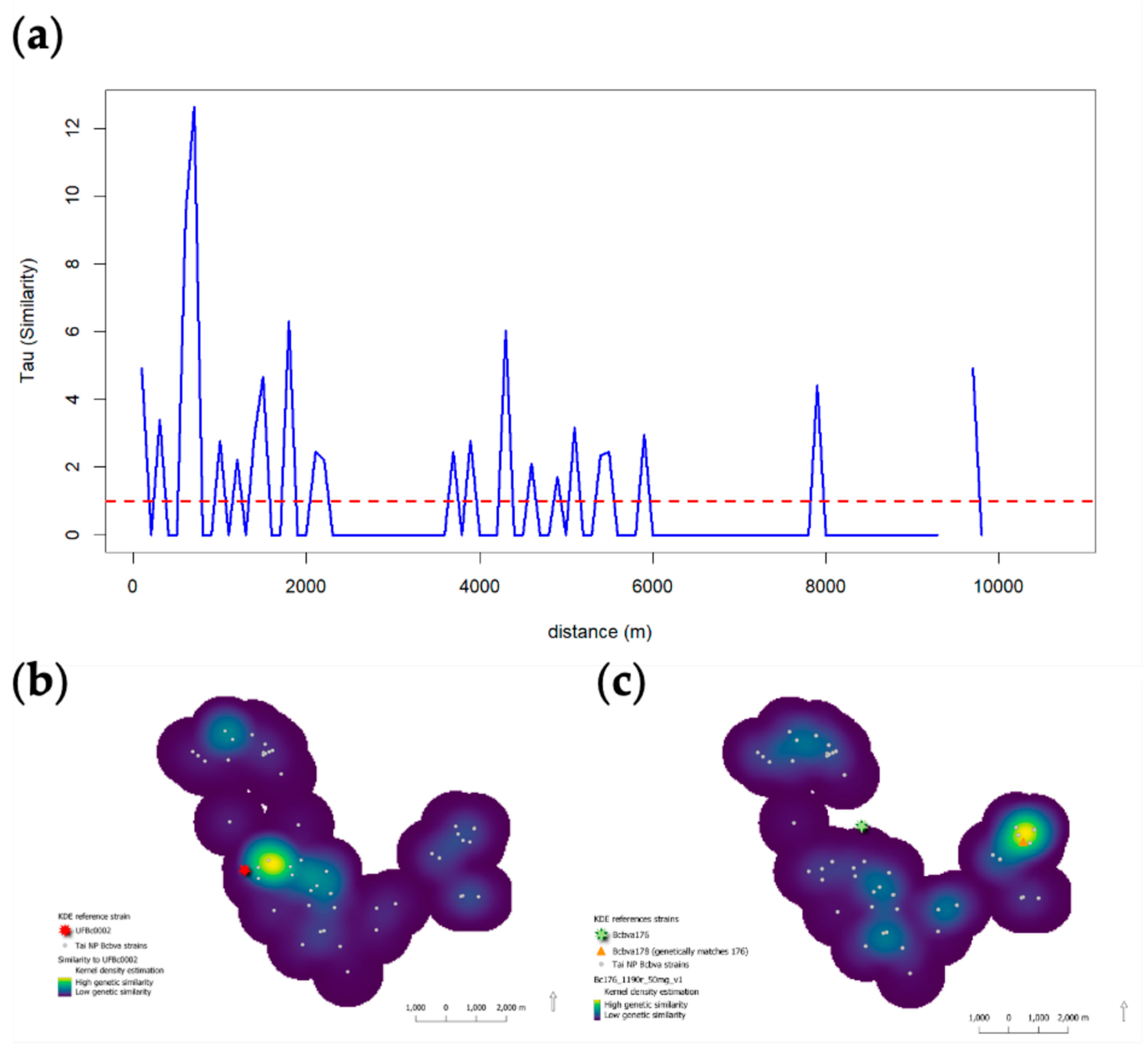 Pathogens 12 01065 g008