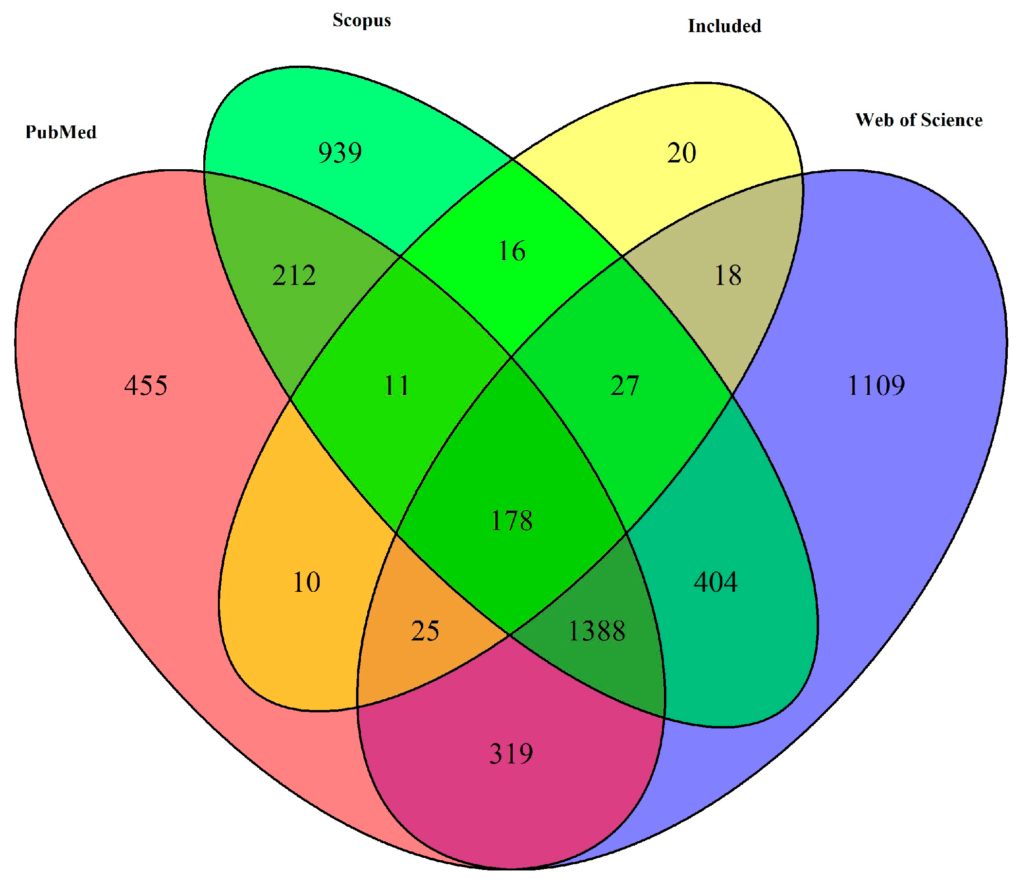 Pathogens 12 01067 g002 Pathogens 12 01067 g002