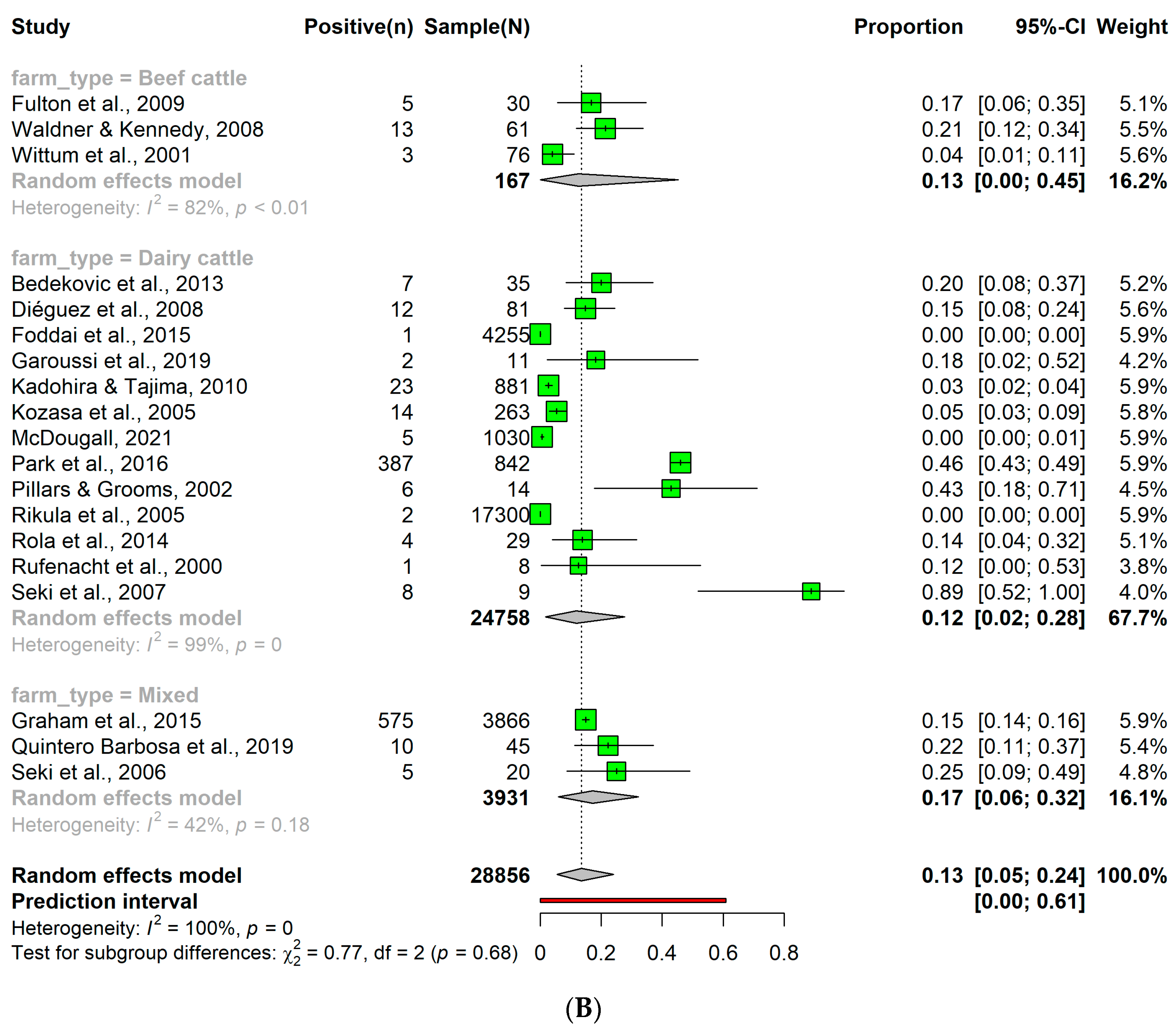 Pathogens 12 01067 g003b Pathogens 12 01067 g003b