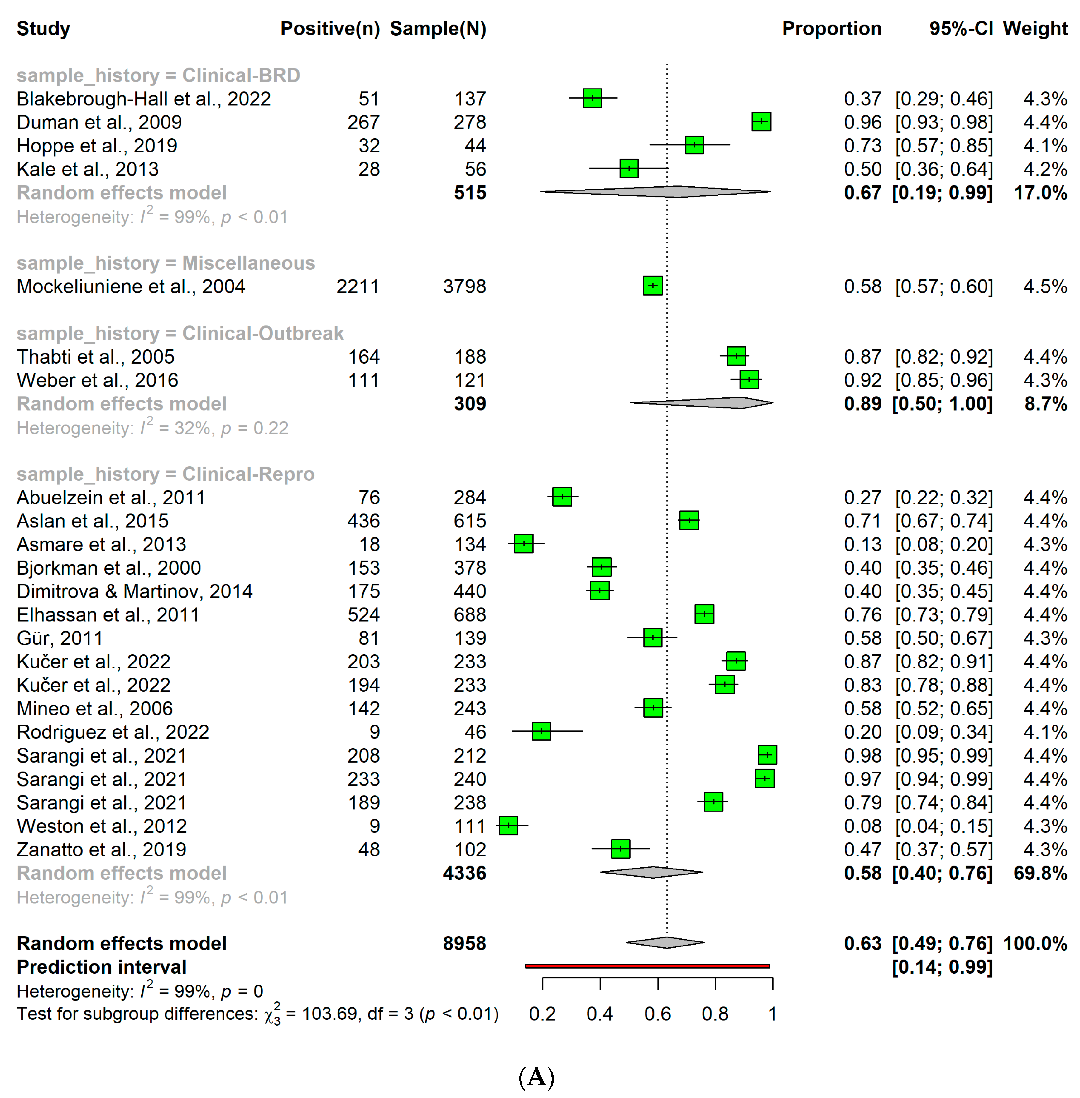 Pathogens 12 01067 g004a Pathogens 12 01067 g004a