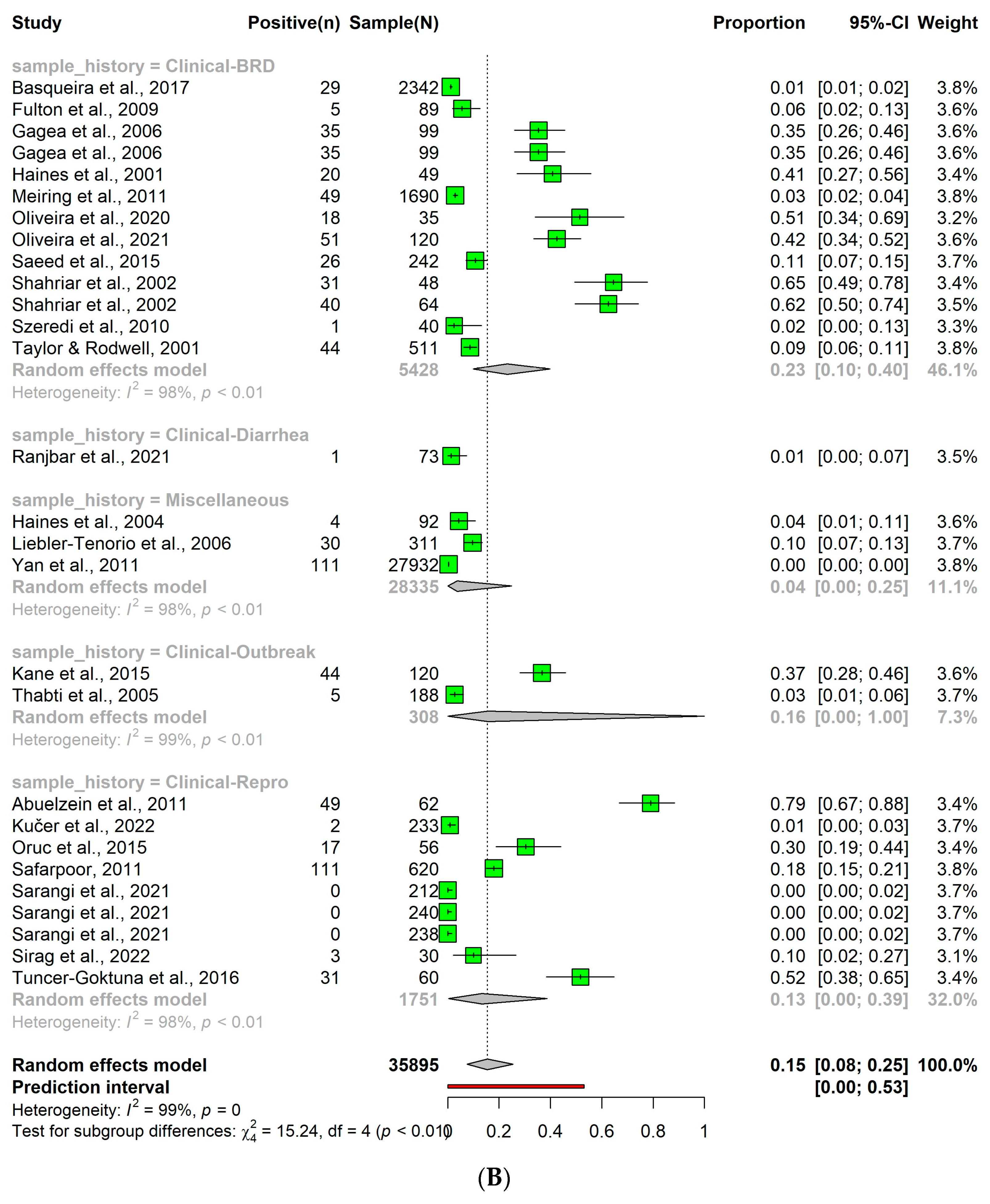 Pathogens 12 01067 g004b Pathogens 12 01067 g004b