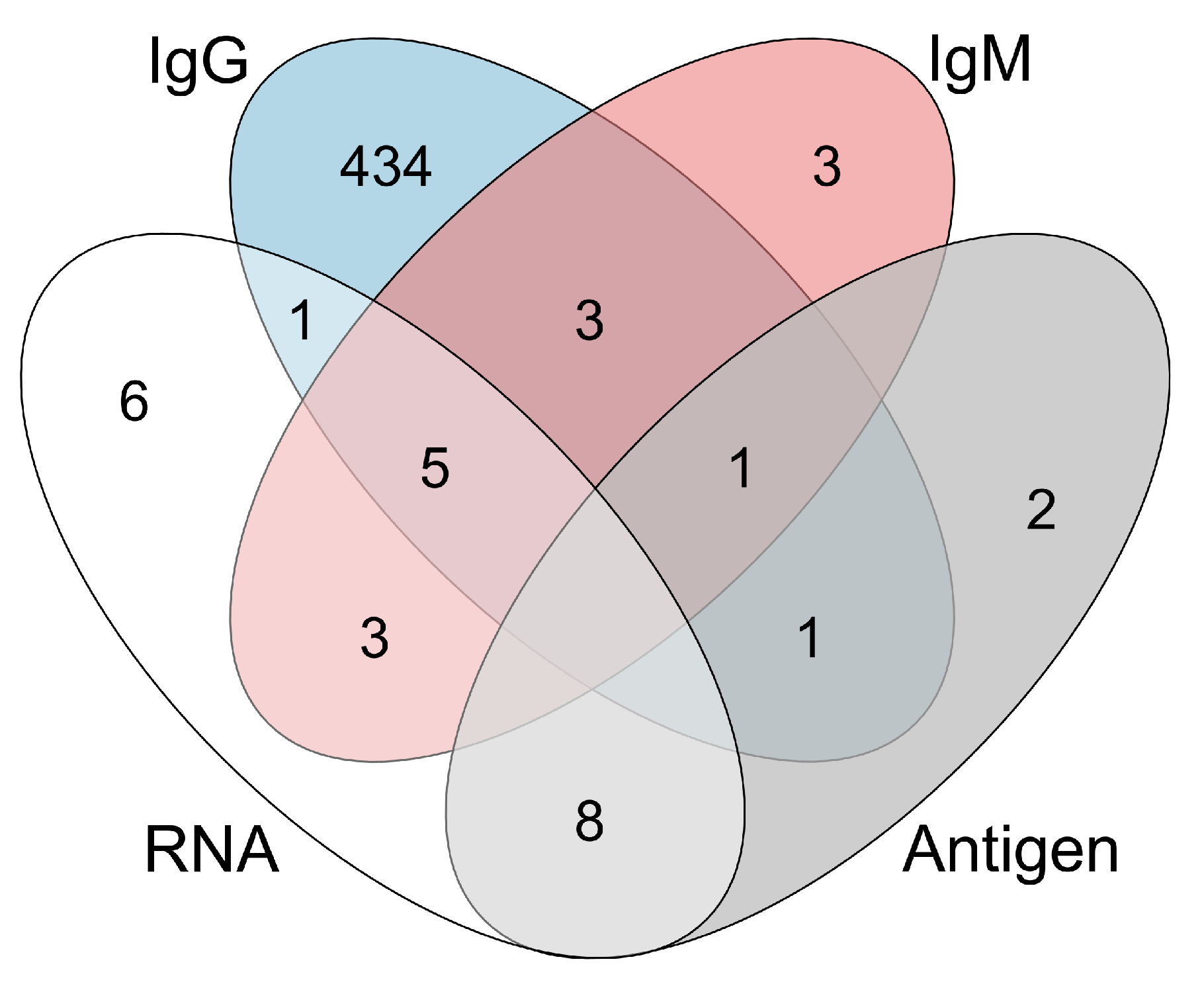 Pathogens 12 01072 g001 Pathogens 12 01072 g001