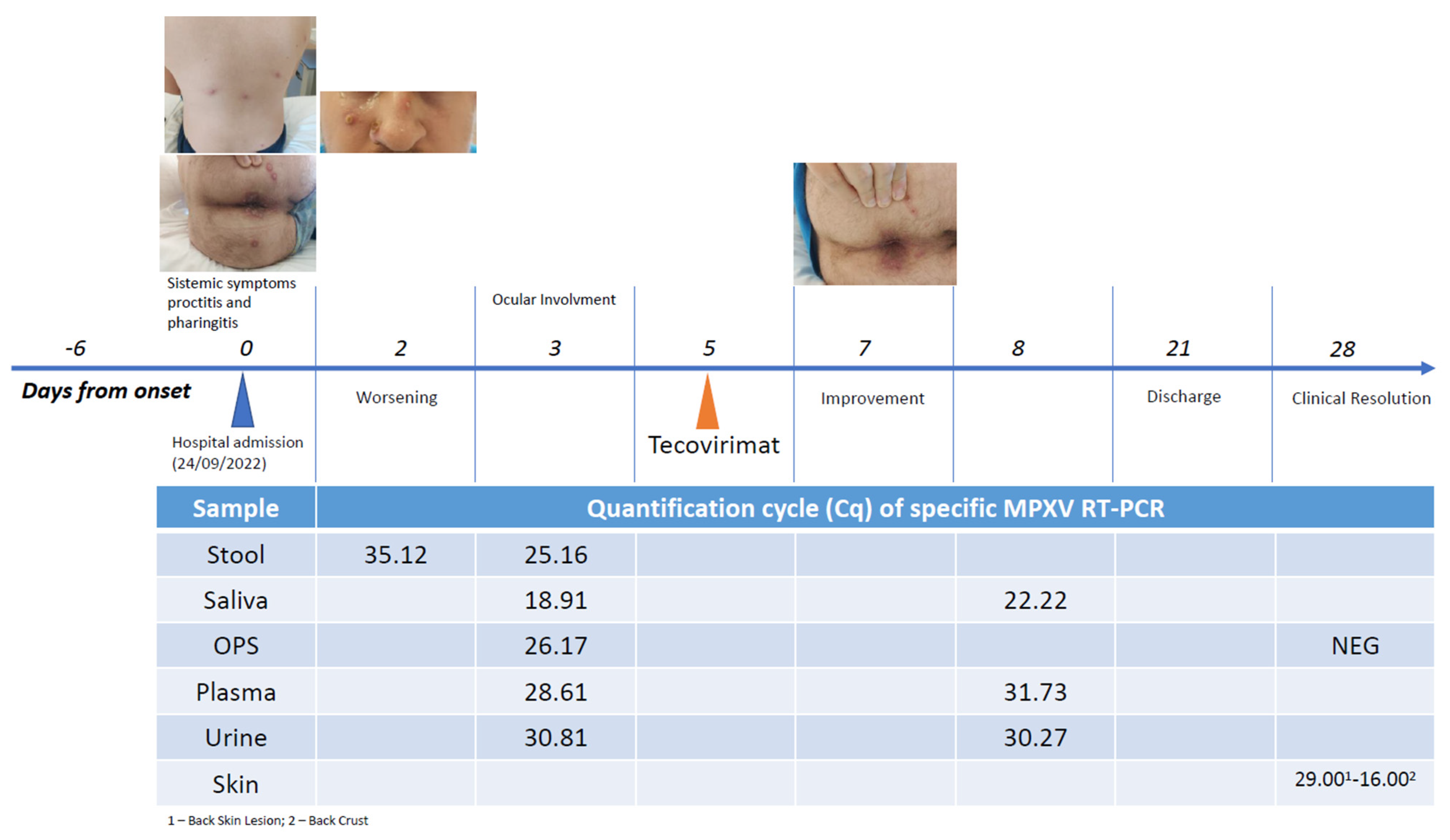 Pathogens 12 01073 g001