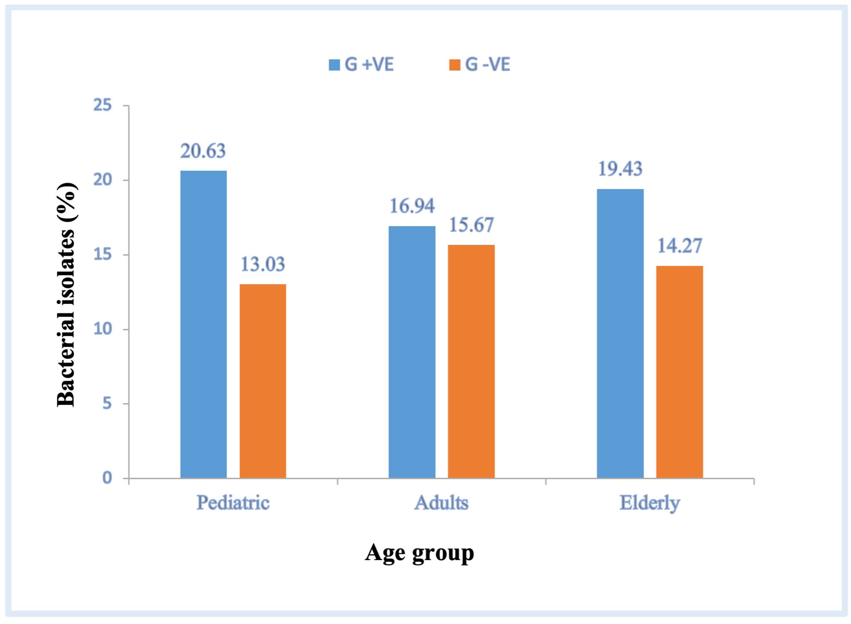 Pathogens 12 01075 g001