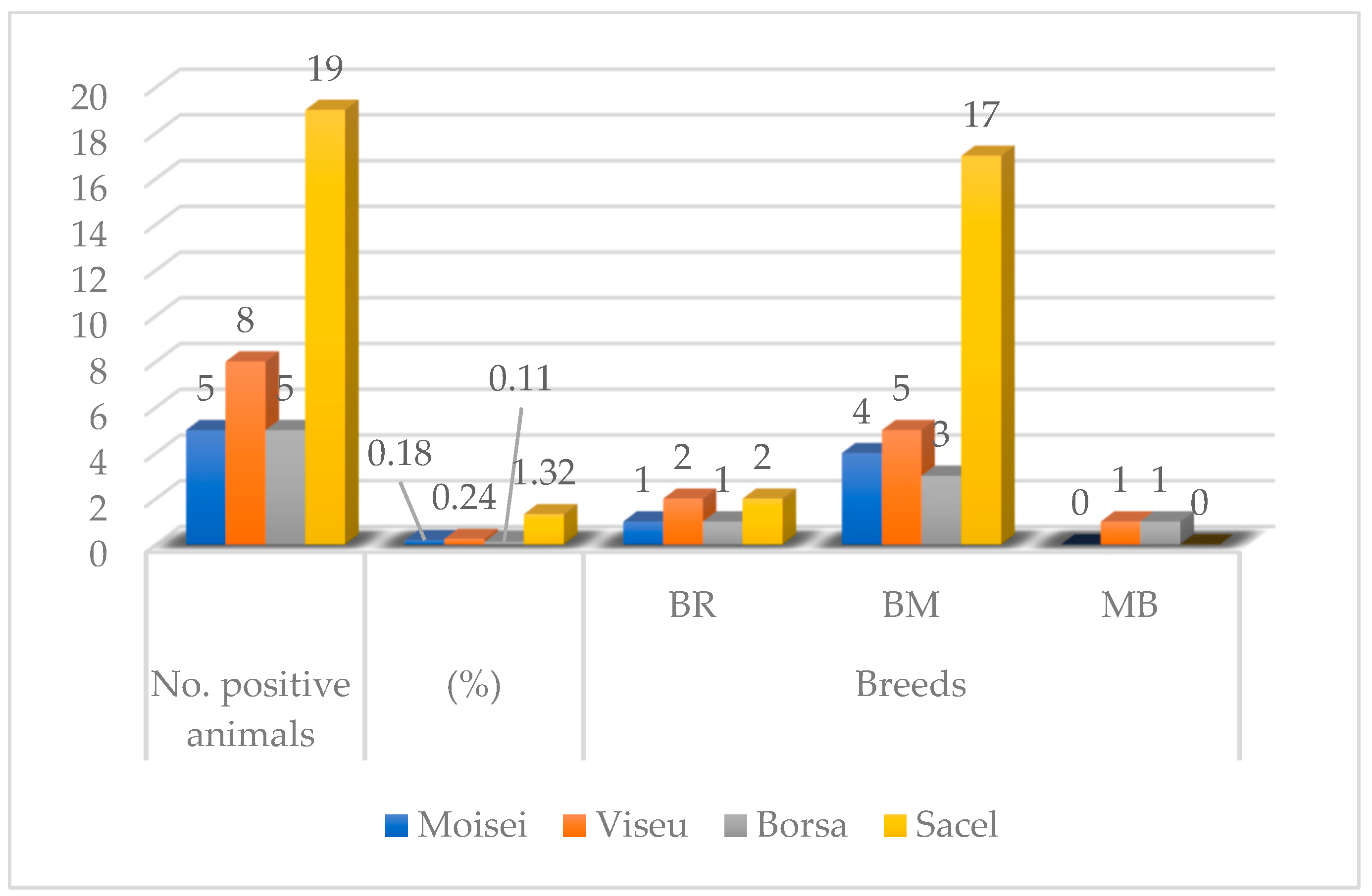 Pathogens 12 01077 g003 Pathogens 12 01077 g003