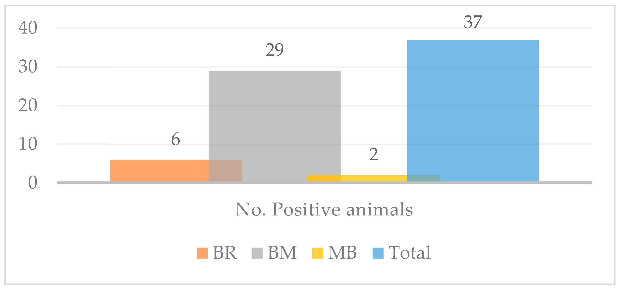 Pathogens 12 01077 g004 Pathogens 12 01077 g004