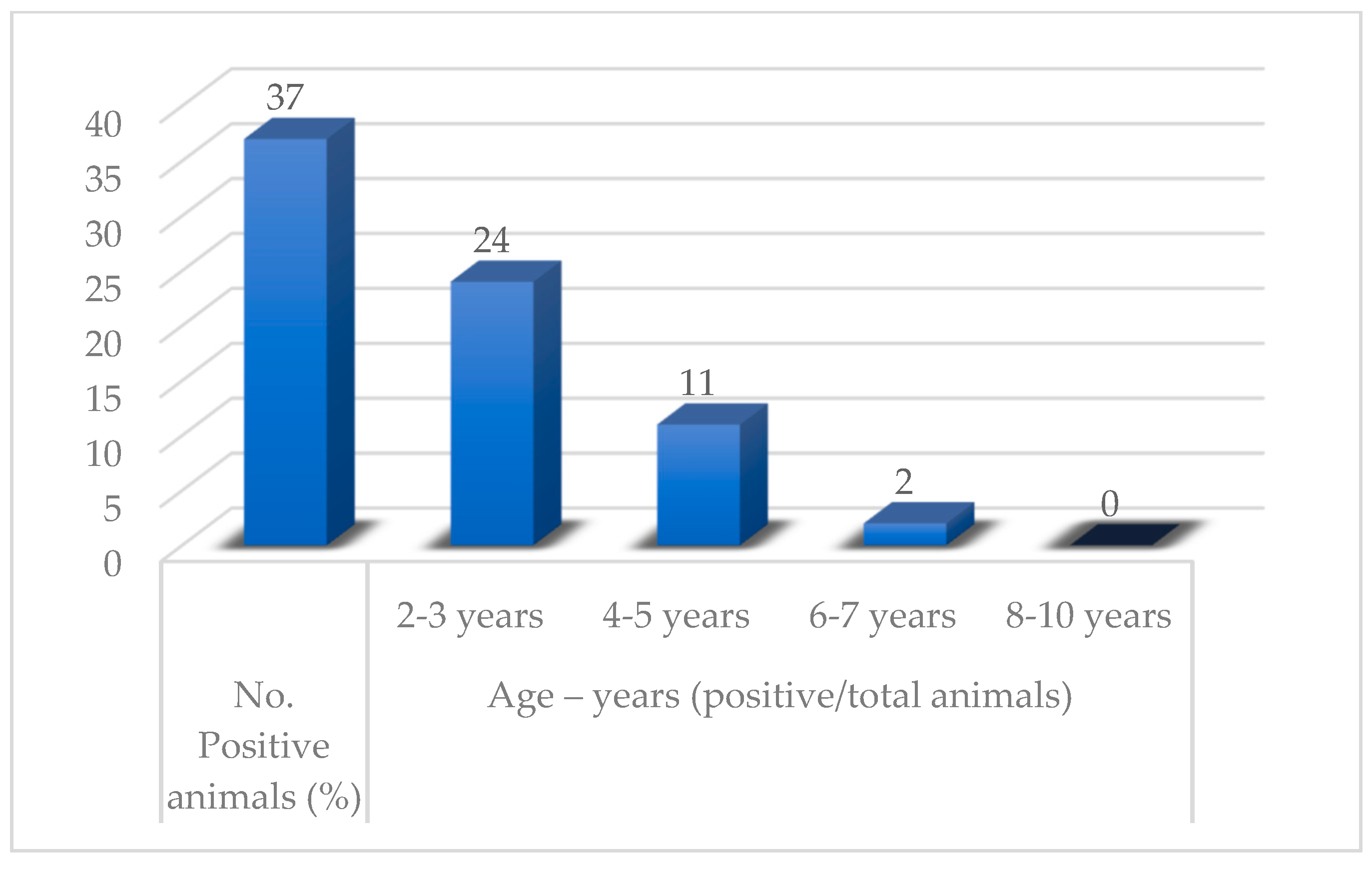 Pathogens 12 01077 g005 Pathogens 12 01077 g005