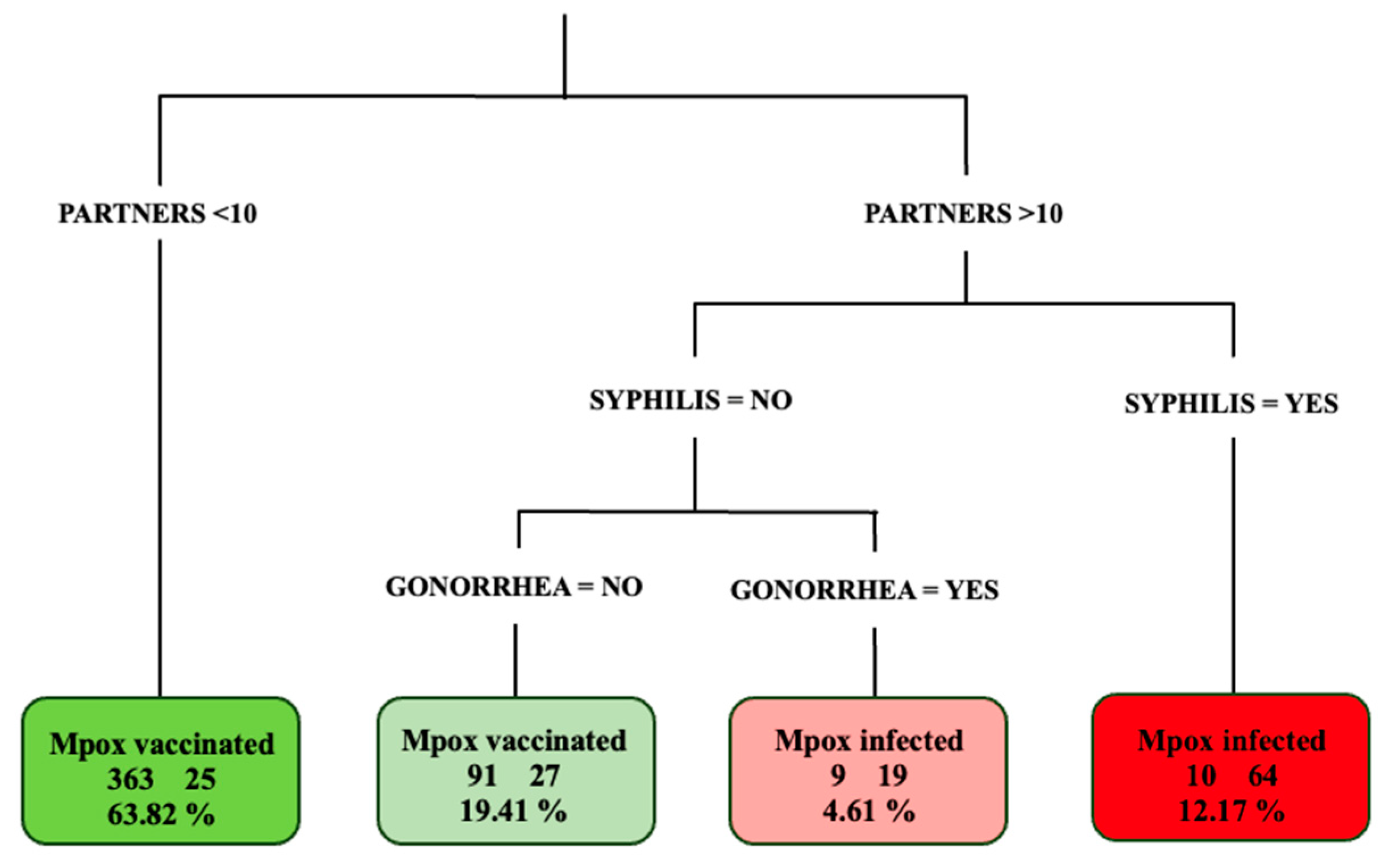 Pathogens 12 01079 g001
