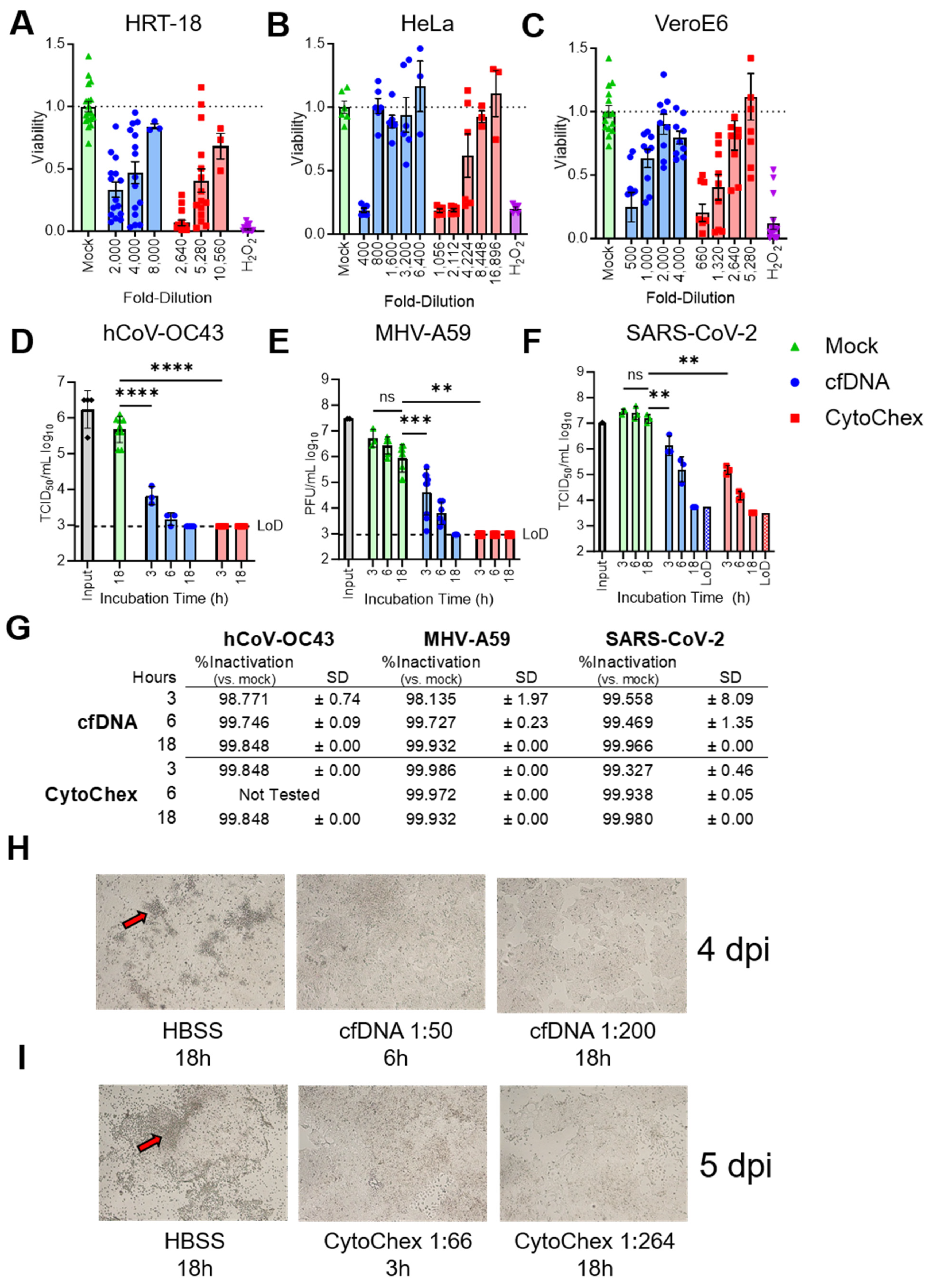 Pathogens 12 01082 g001 Pathogens 12 01082 g001
