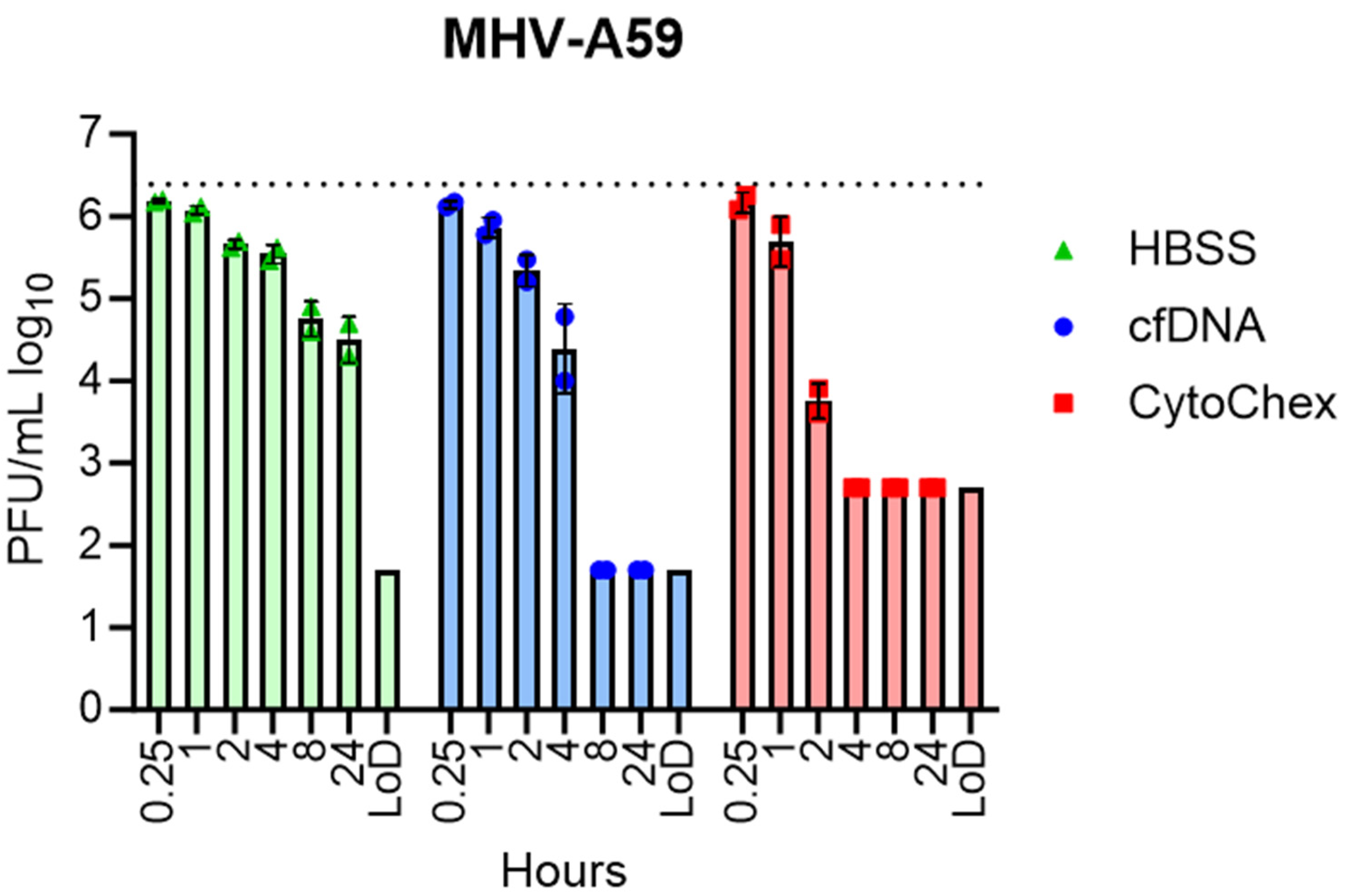 Pathogens 12 01082 g003 Pathogens 12 01082 g003