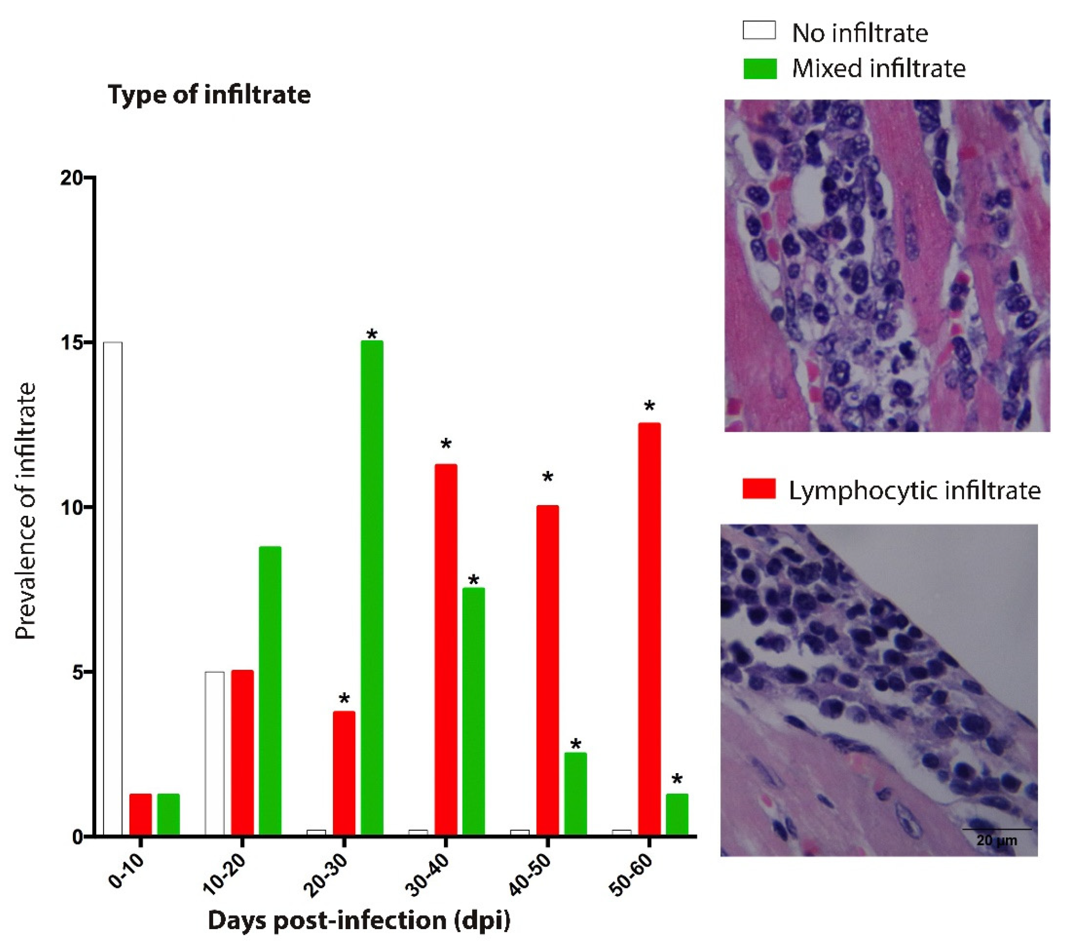 Pathogens 12 01084 g006