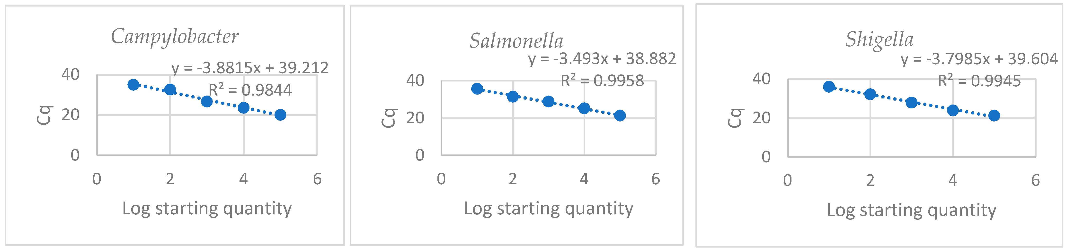 Pathogens 12 01085 g002