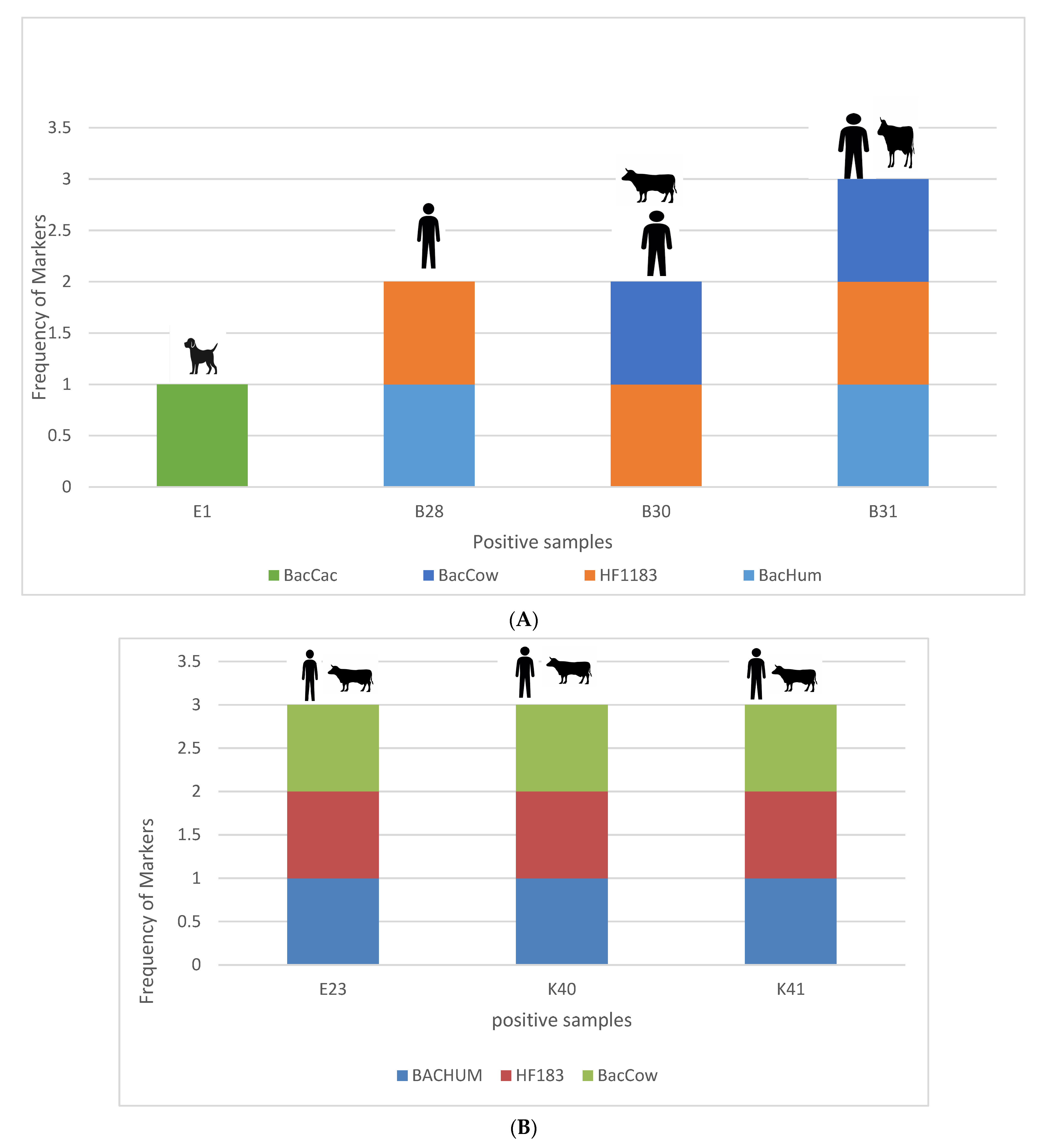 Pathogens 12 01085 g005a