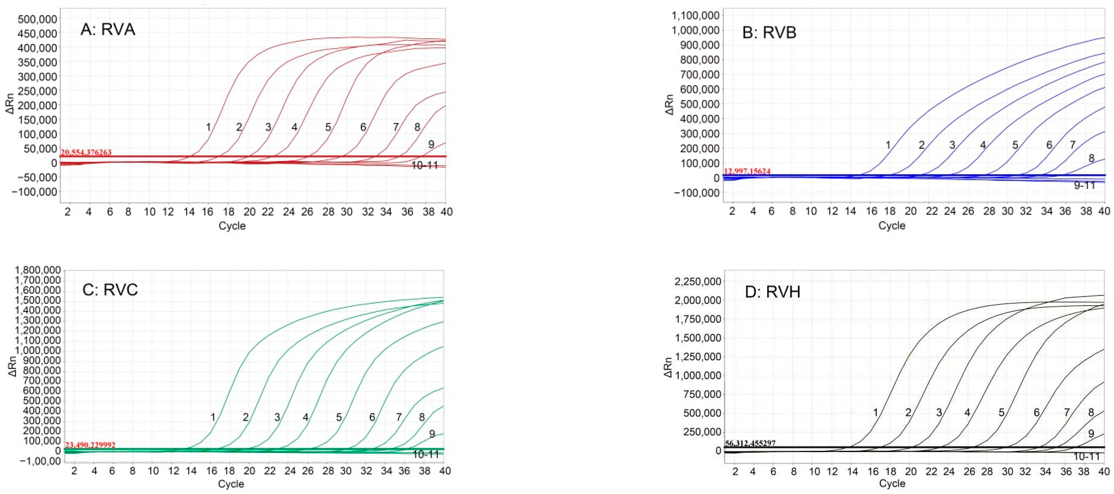 Pathogens 12 01091 g003