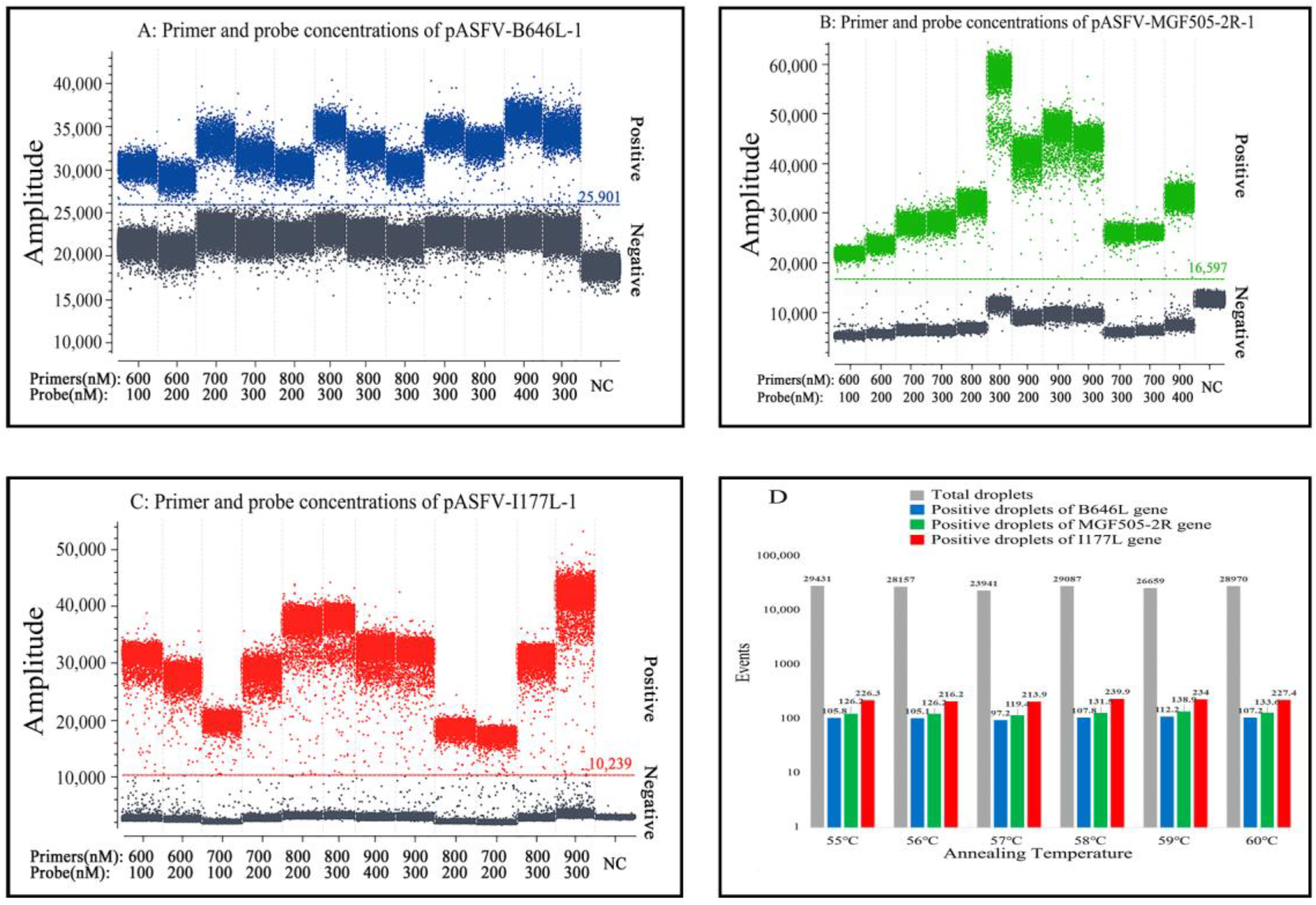 Pathogens 12 01092 g001