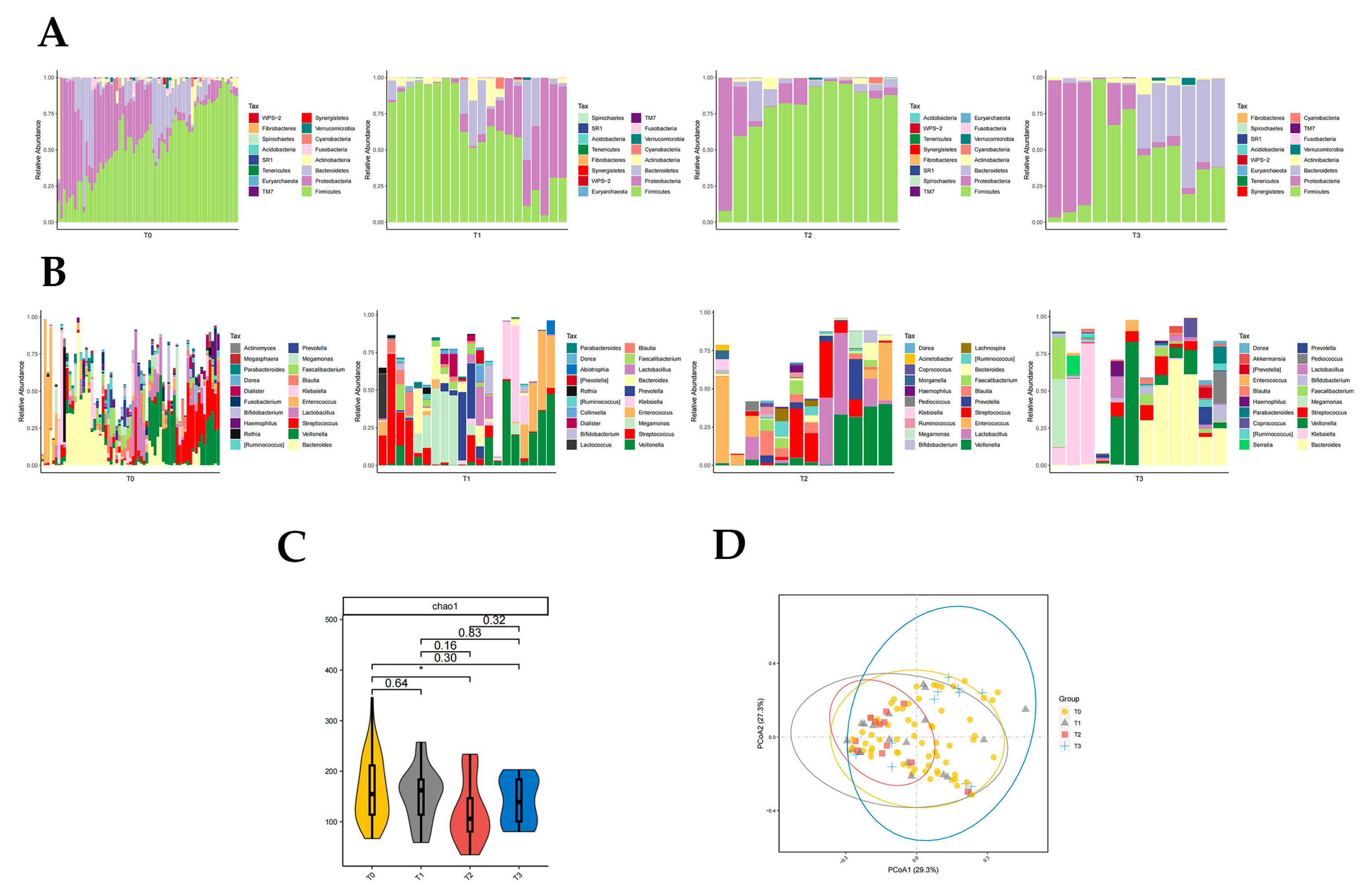 Pathogens 12 01094 g004