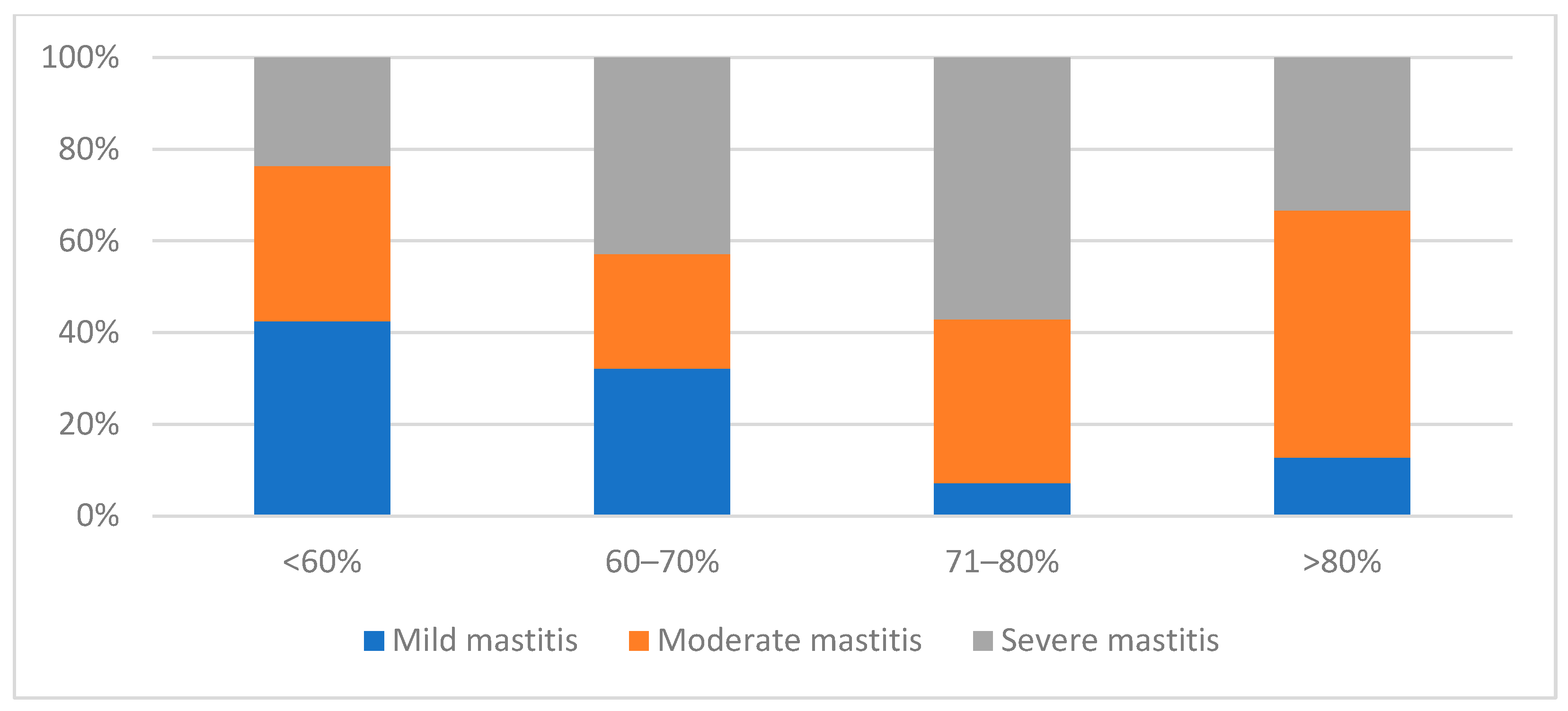 Pathogens 12 01098 g002