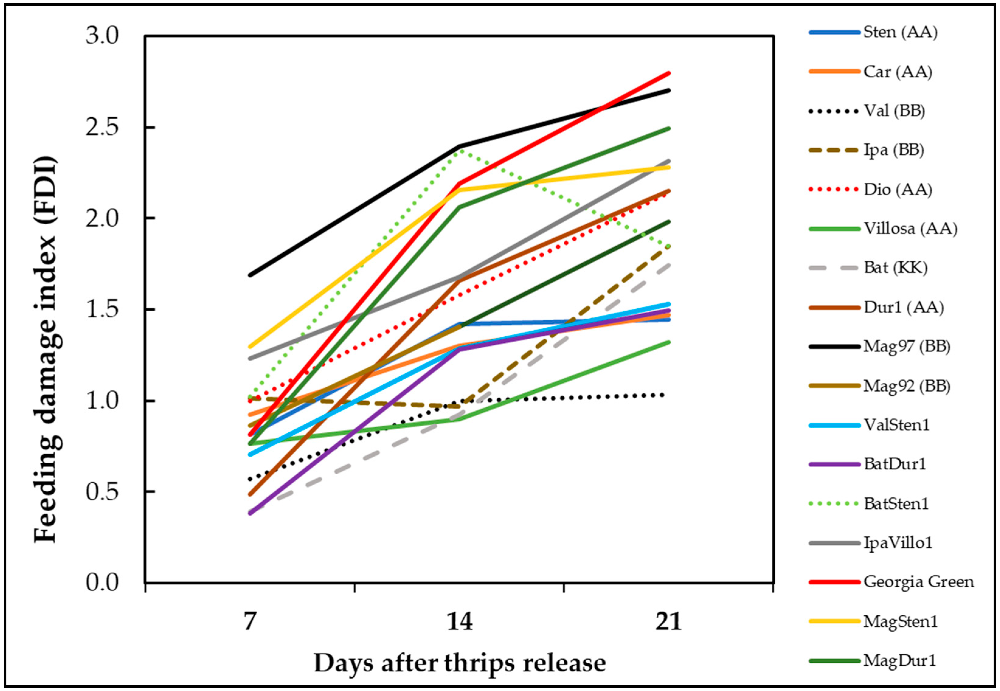 Pathogens 12 01102 g005 Pathogens 12 01102 g005
