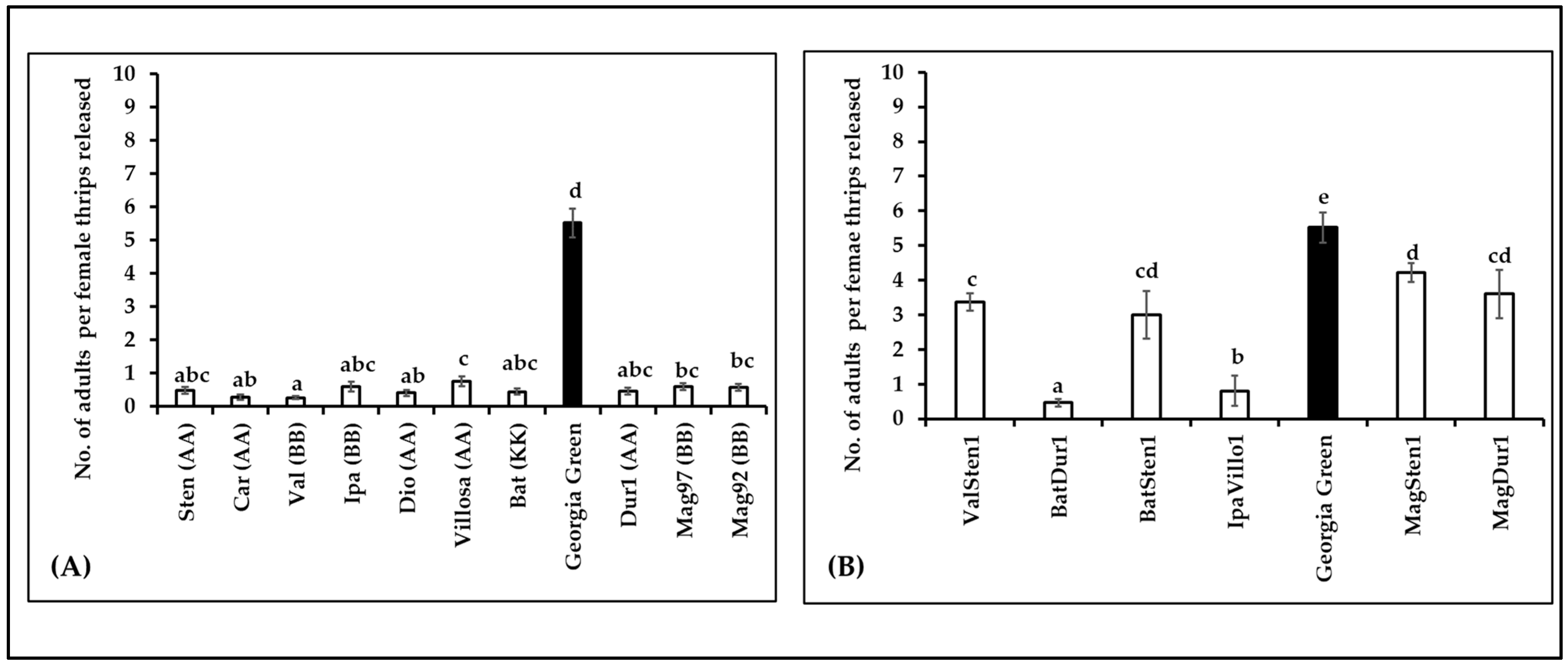 Pathogens 12 01102 g006 Pathogens 12 01102 g006