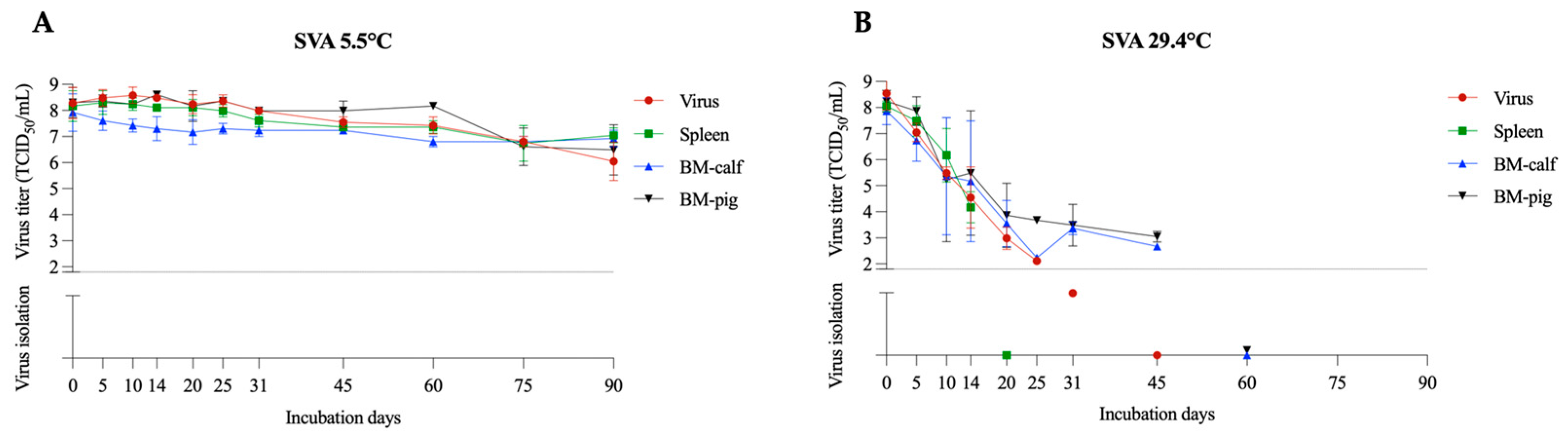 Pathogens 12 01104 g001
