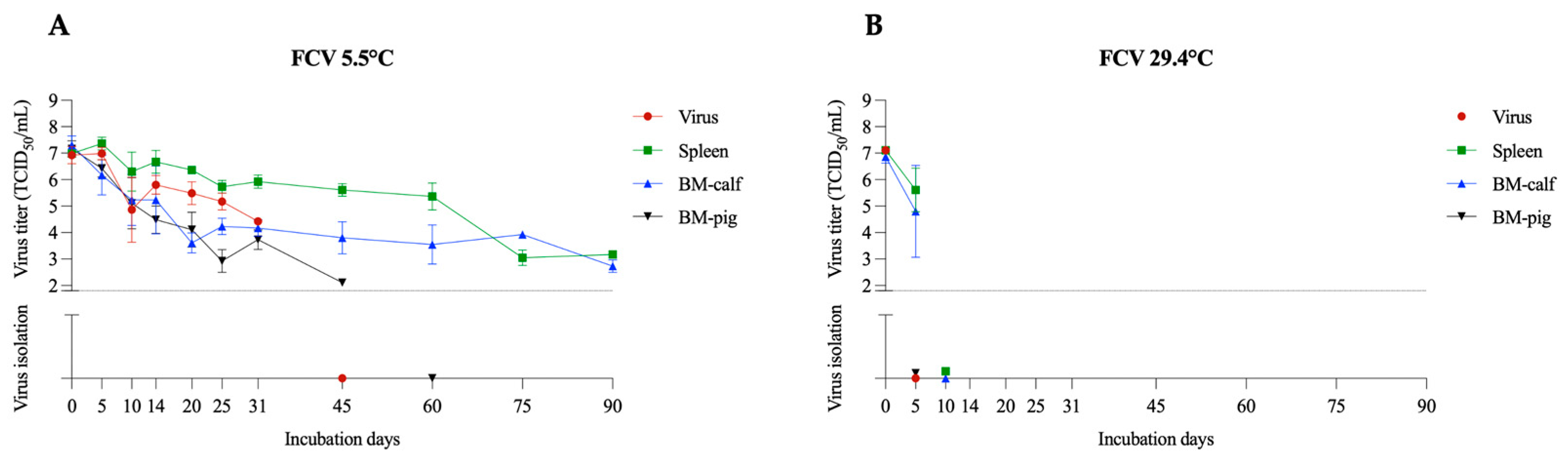 Pathogens 12 01104 g002