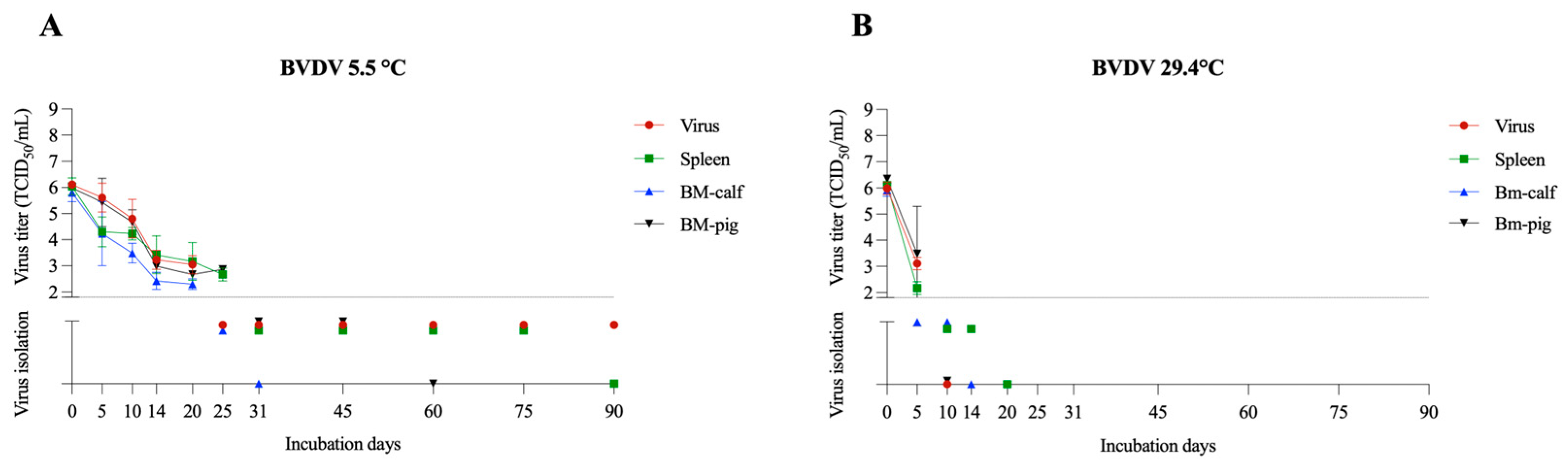 Pathogens 12 01104 g003