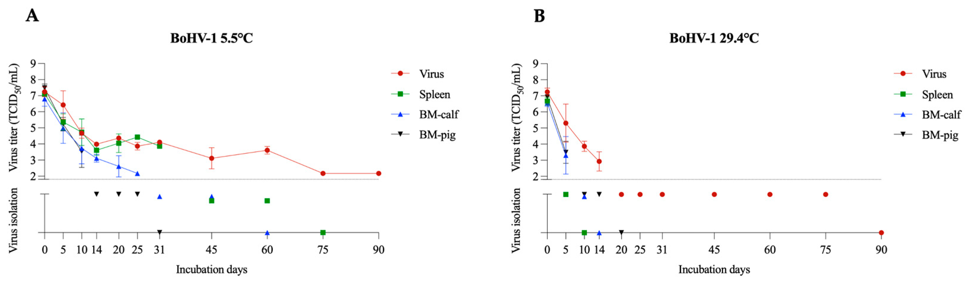 Pathogens 12 01104 g005