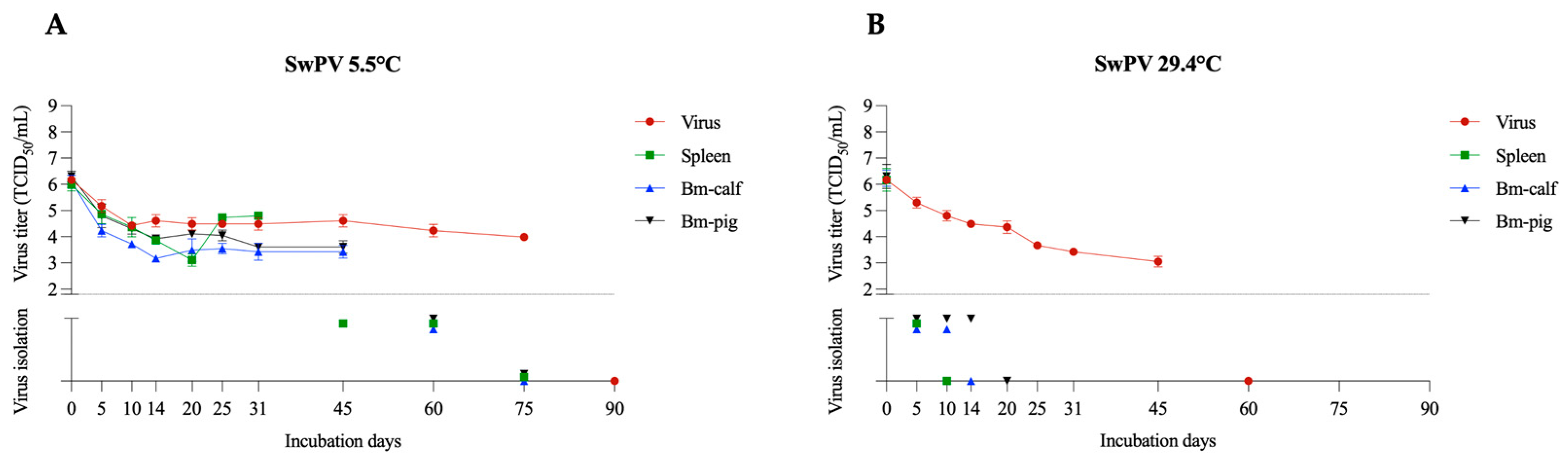 Pathogens 12 01104 g006
