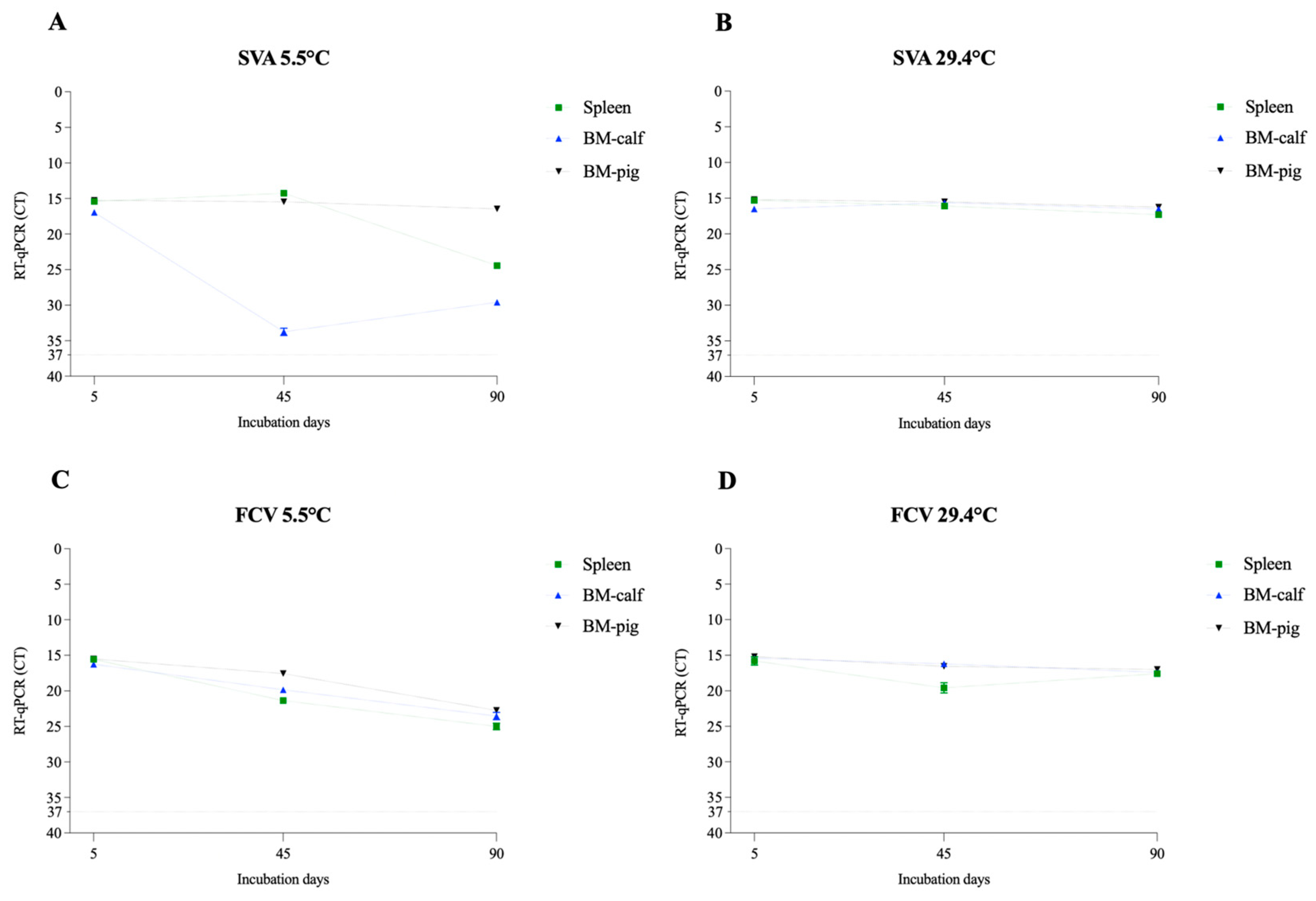 Pathogens 12 01104 g007