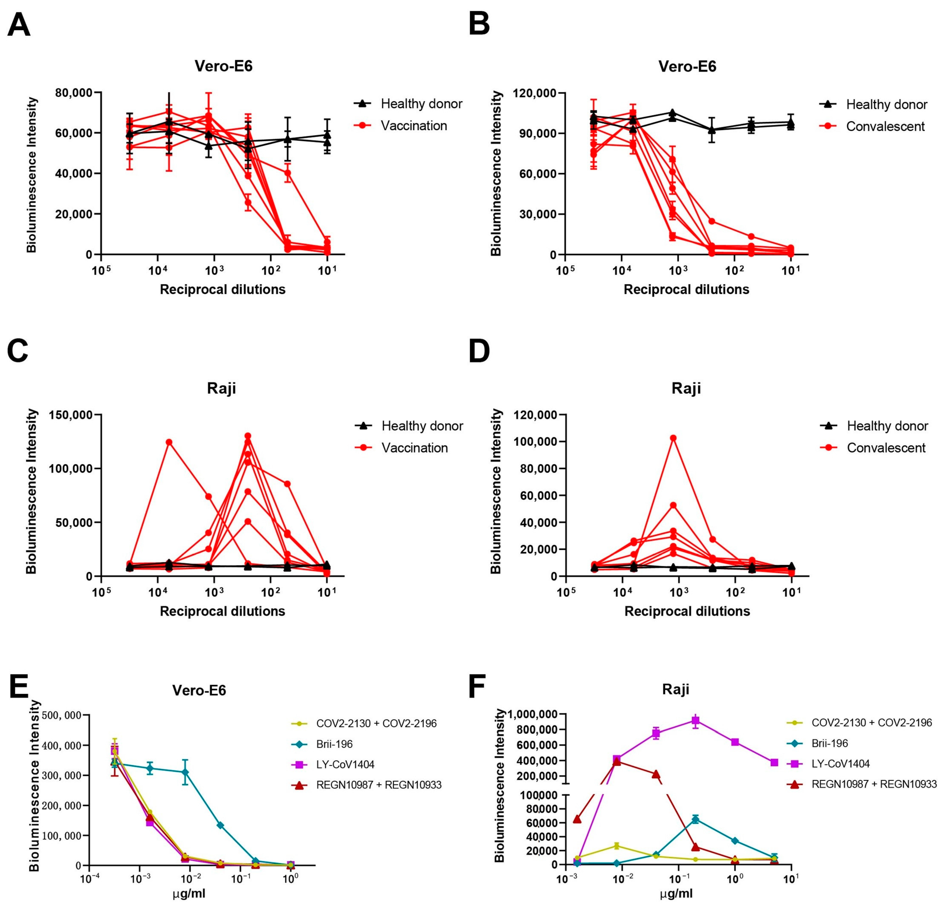 Pathogens 12 01108 g001