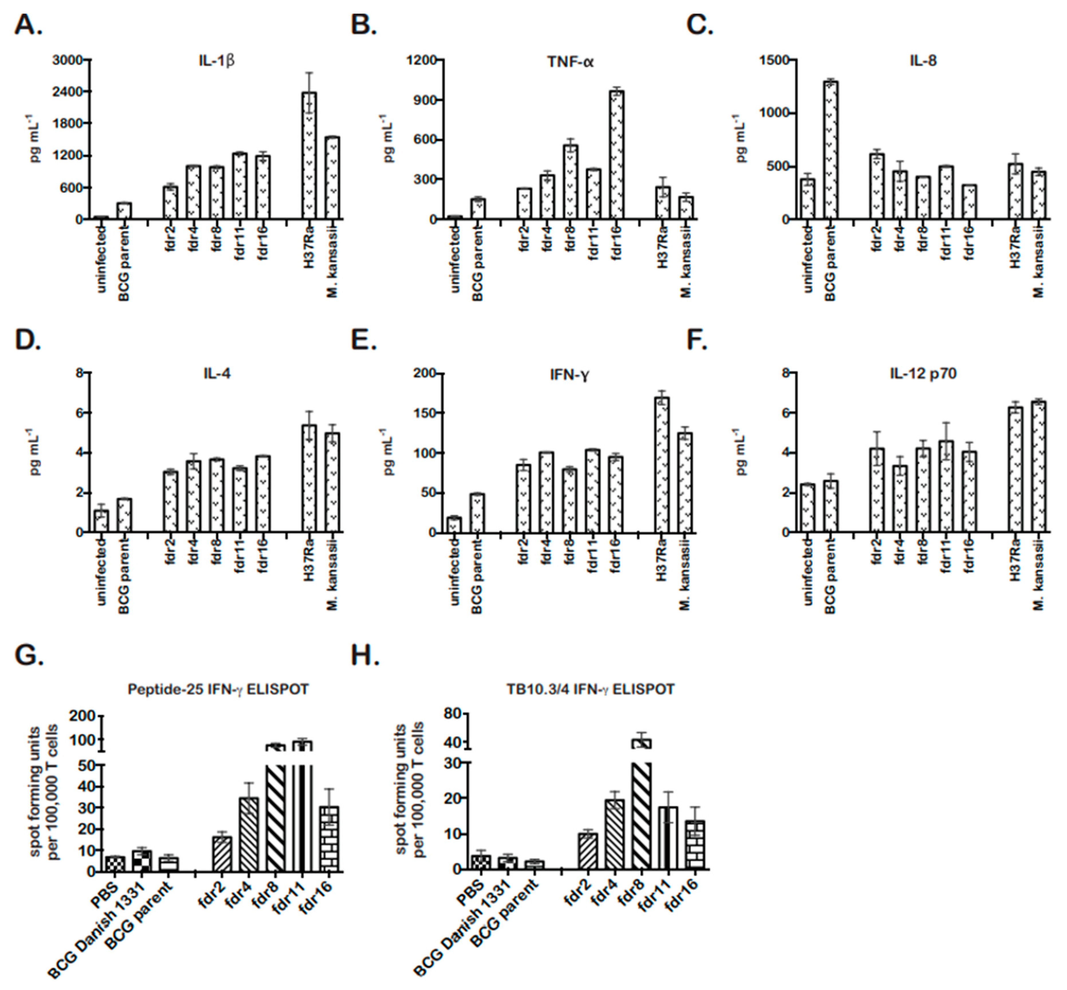 Pathogens 12 01109 g003