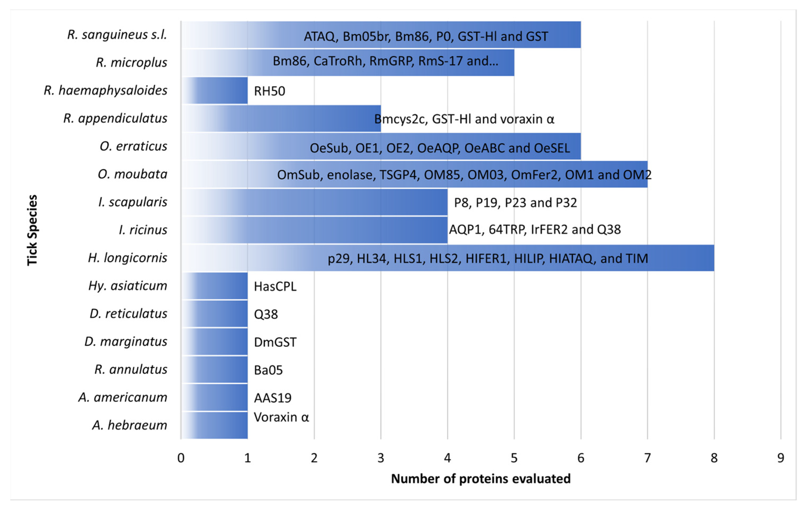 Pathogens 12 01117 g001