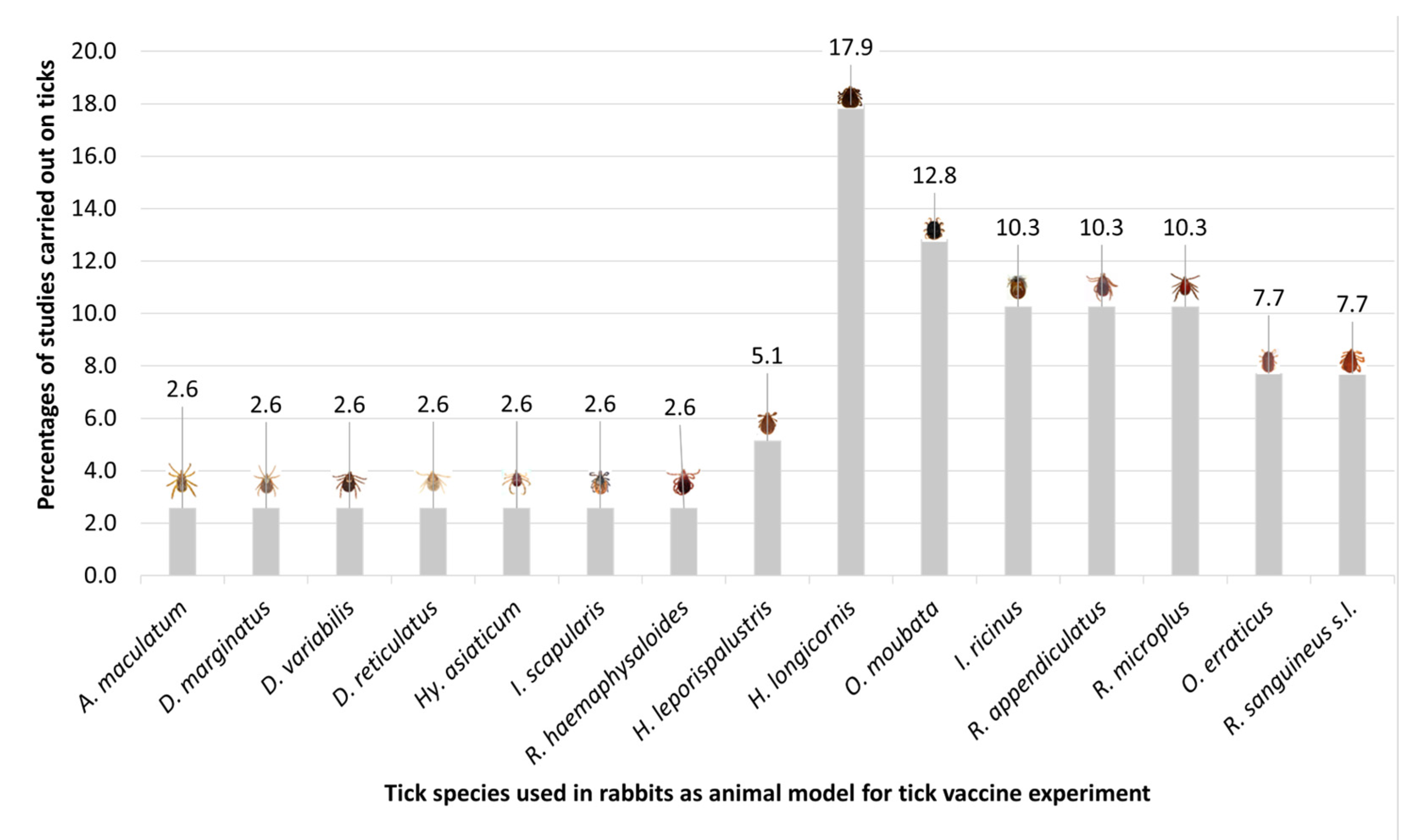 Pathogens 12 01117 g002