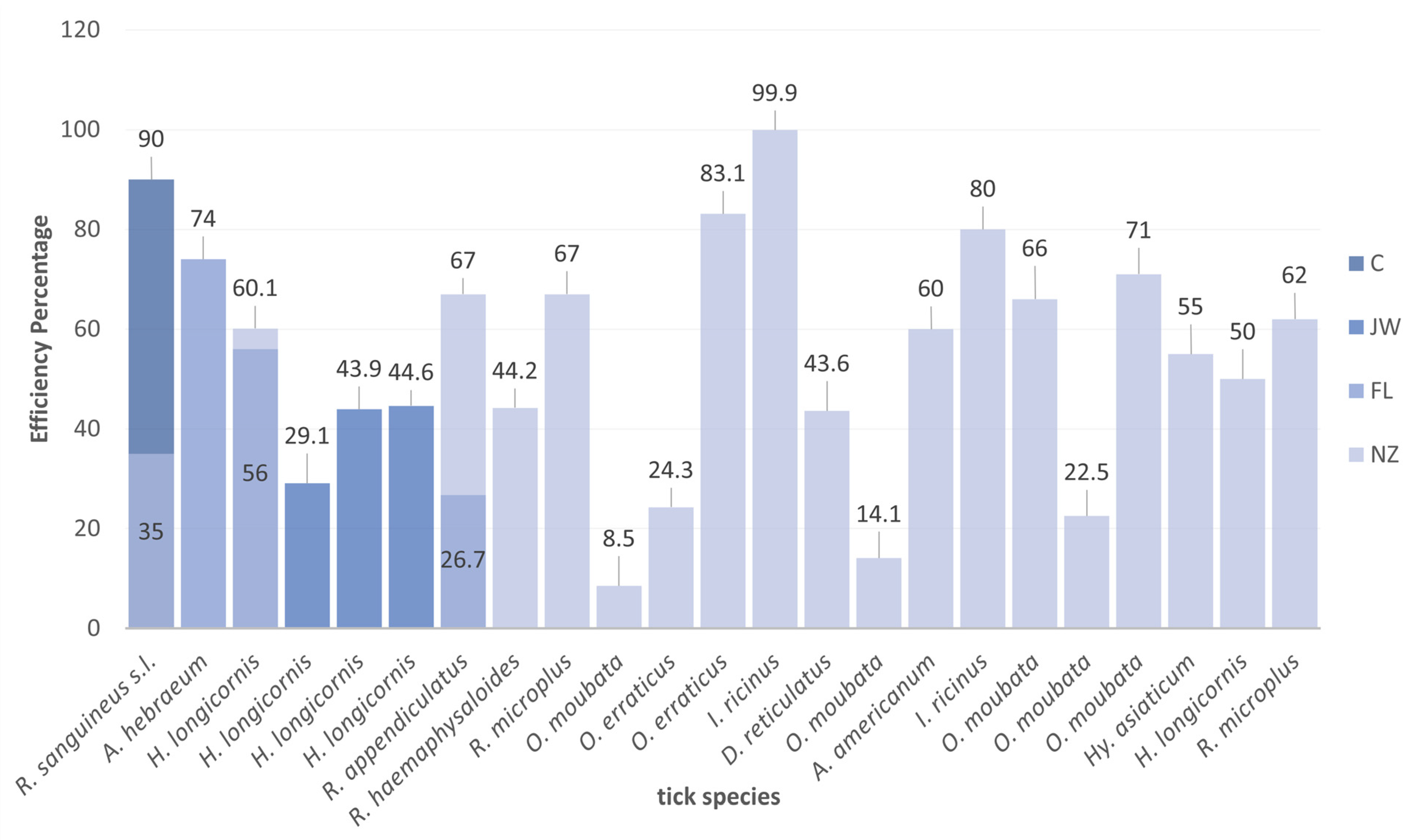 Pathogens 12 01117 g003