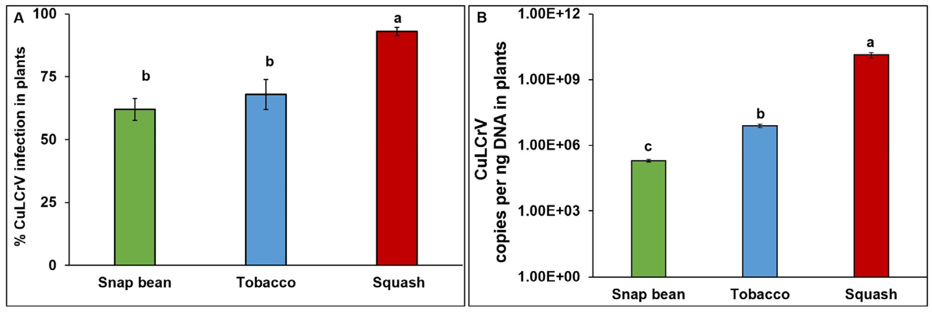 Pathogens 12 01119 g002 Pathogens 12 01119 g002